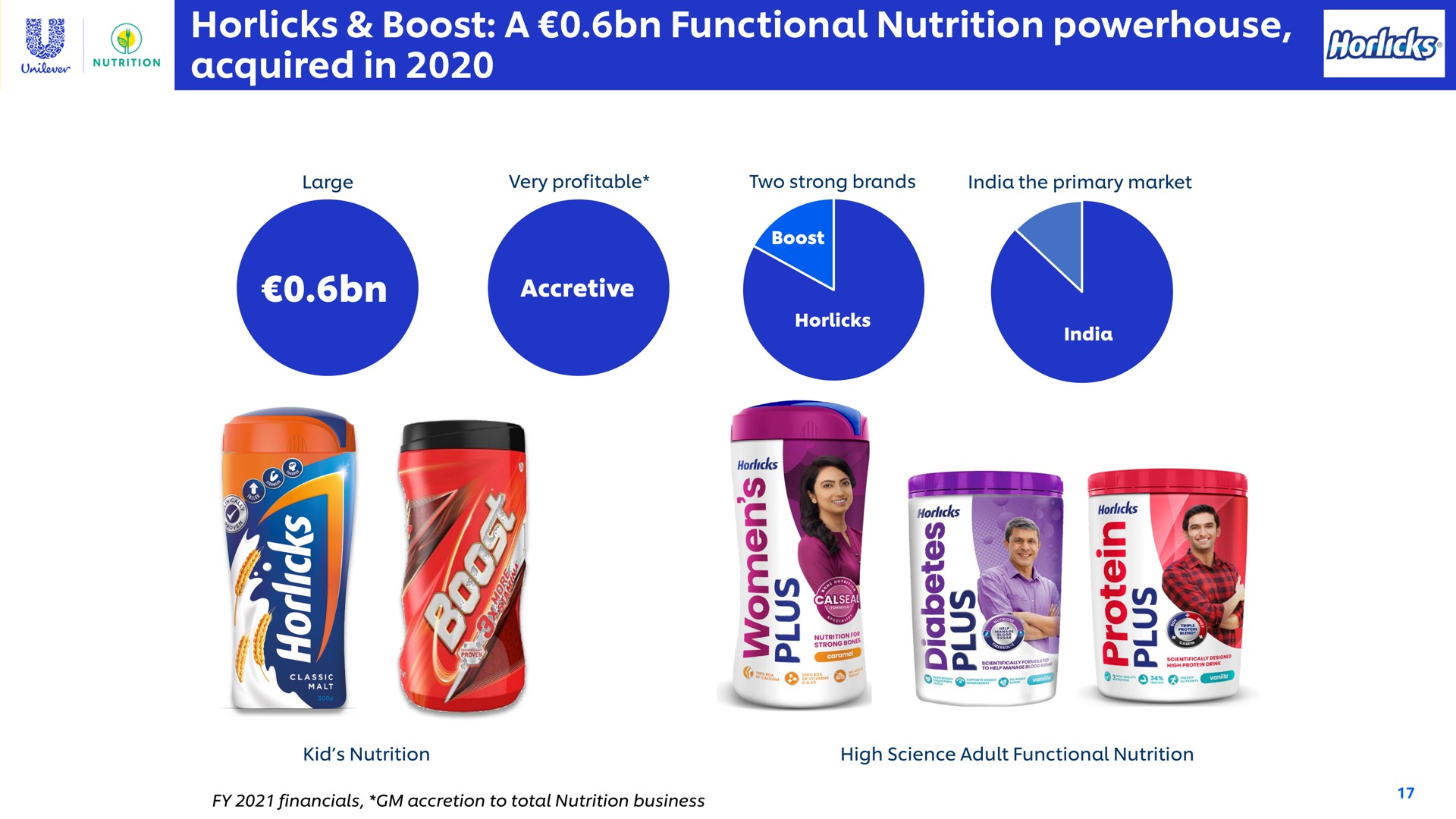 boost a functional nutrition powerhouse acquired in unie | Unilever