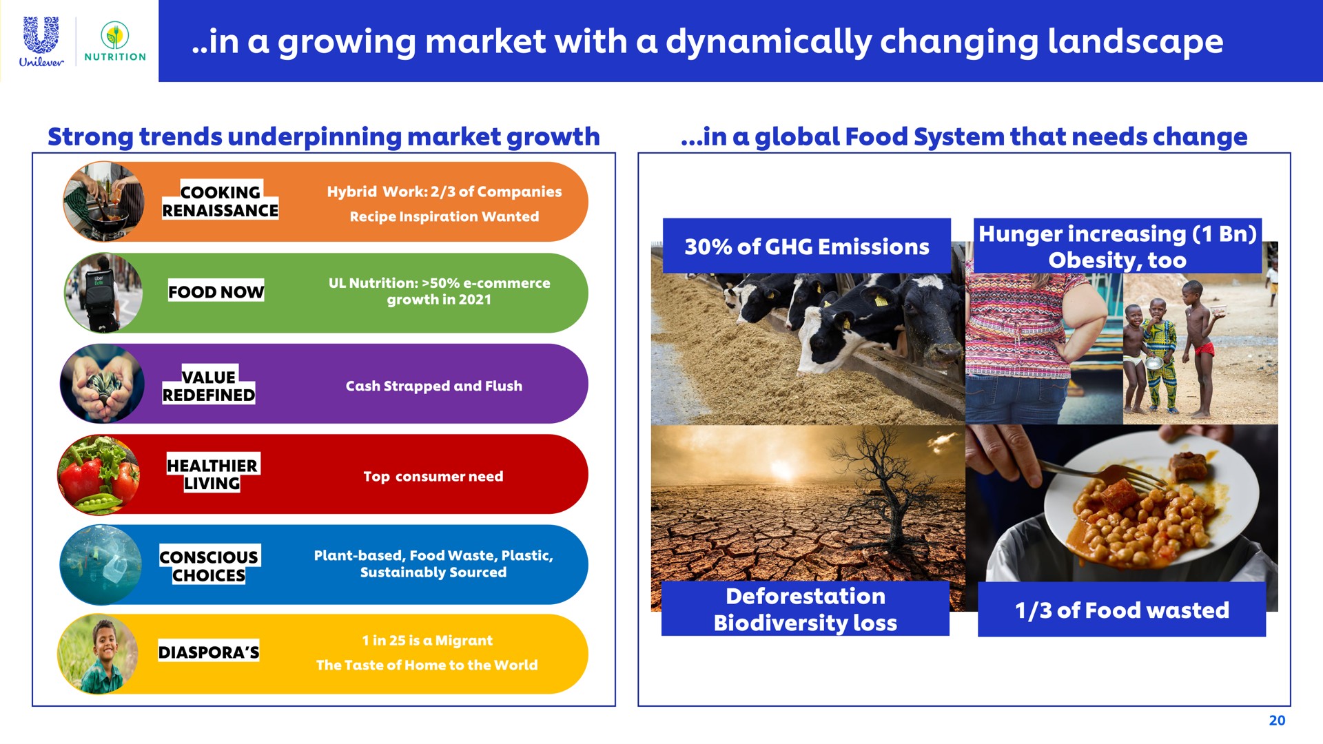 in a growing market with a dynamically changing landscape | Unilever