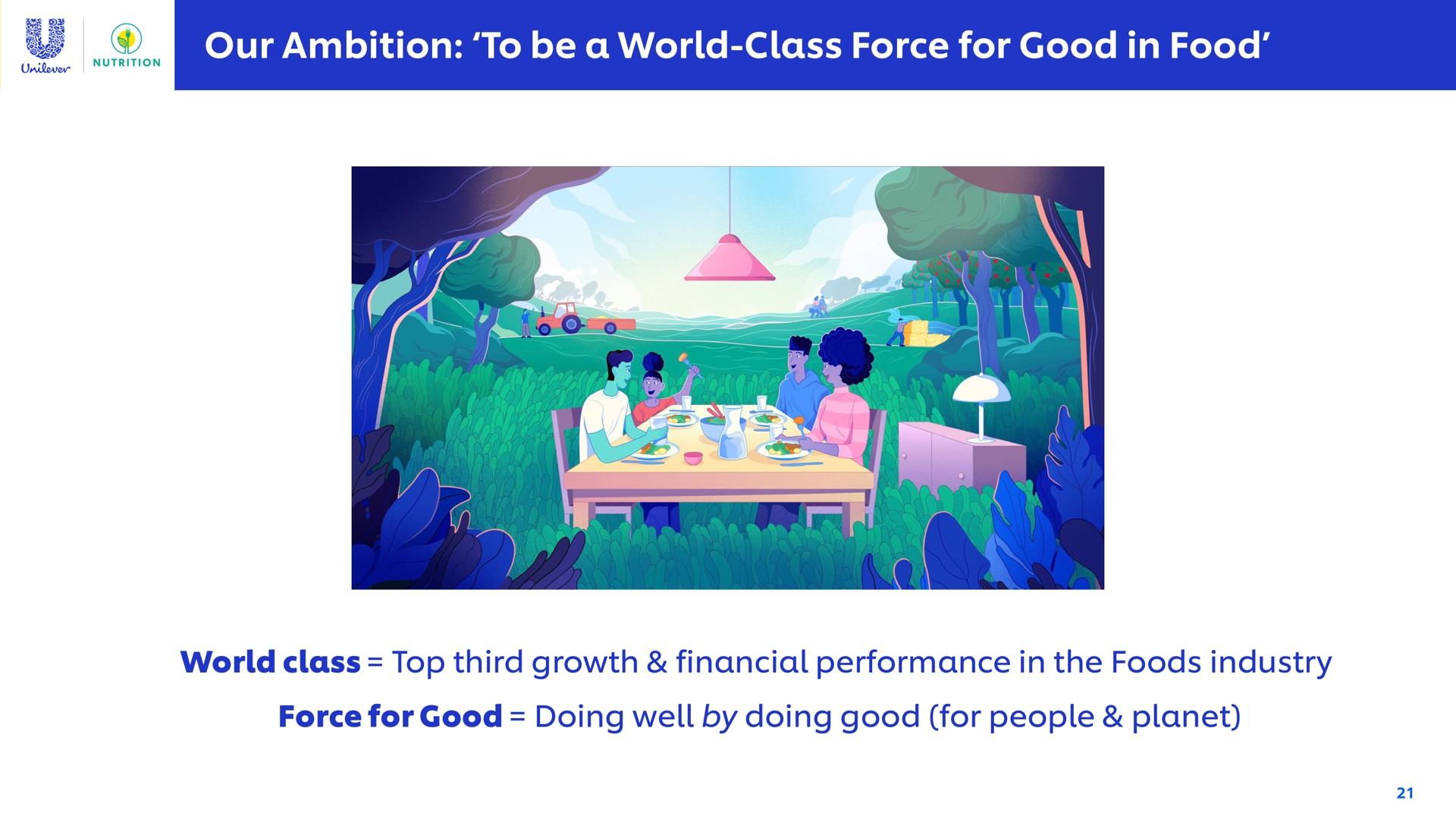 our ambition to be a world class force for good in food world class top third growth financial performance the foods industry | Unilever
