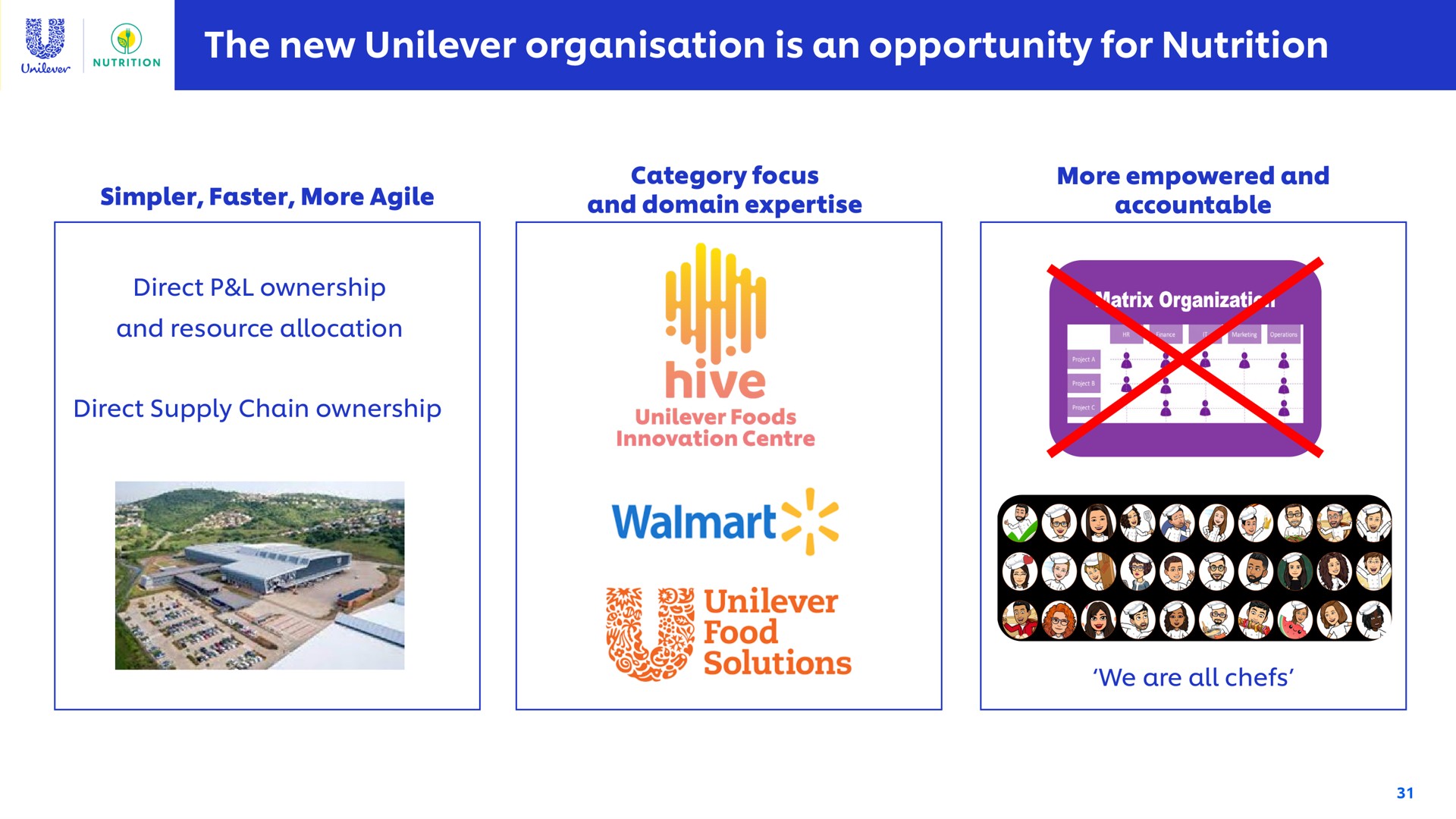 the new is an opportunity for nutrition a we food solutions | Unilever
