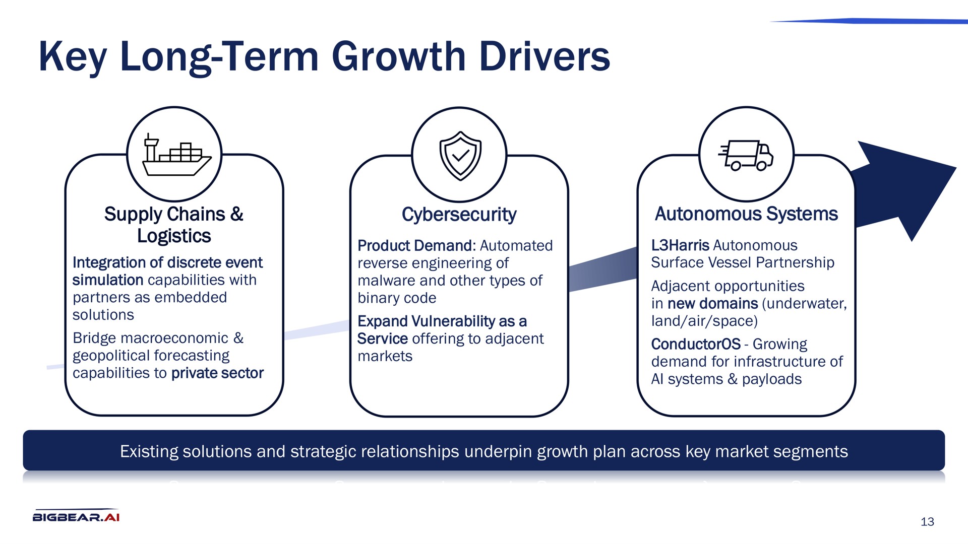key long term growth drivers | Bigbear AI