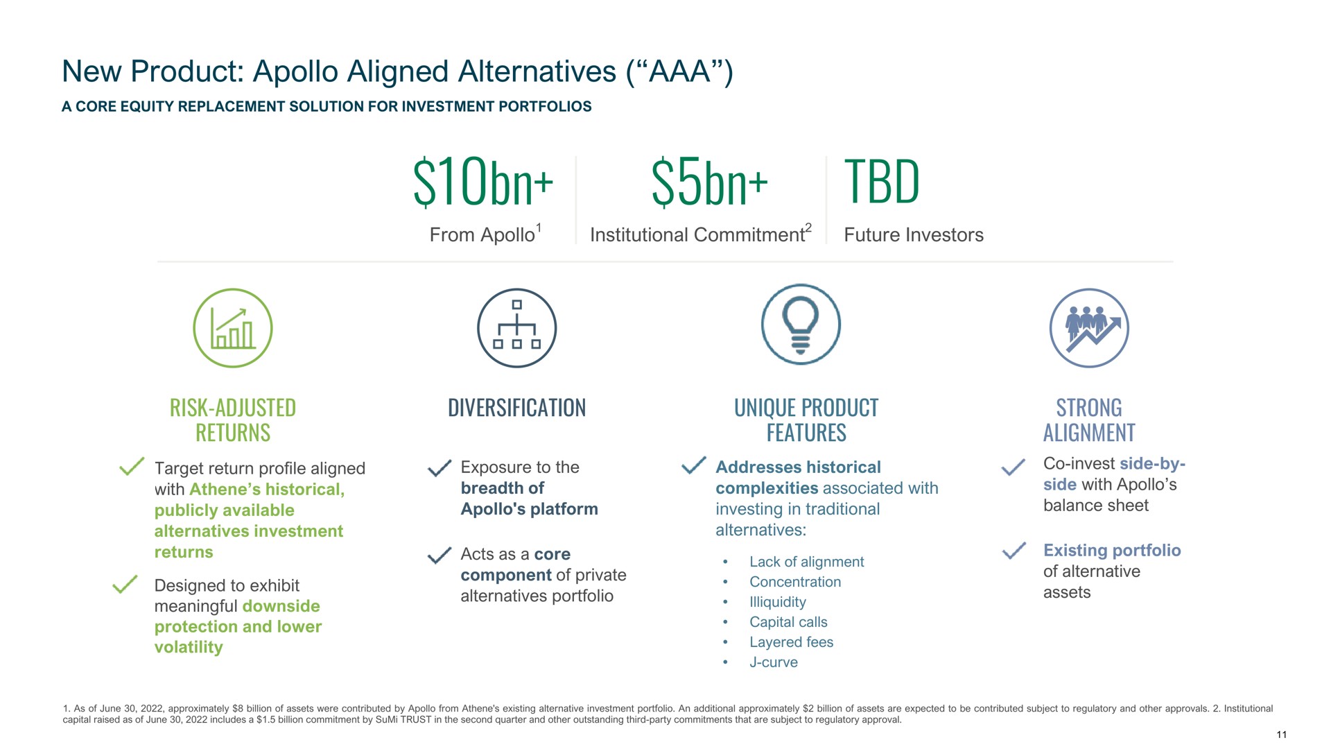 new product aligned alternatives from institutional commitment future investors risk adjusted returns diversification unique product features strong alignment breadth of platform with historical publicly available designed to exhibit complexities associated with investing in traditional side with balance sheet | Apollo Global Management