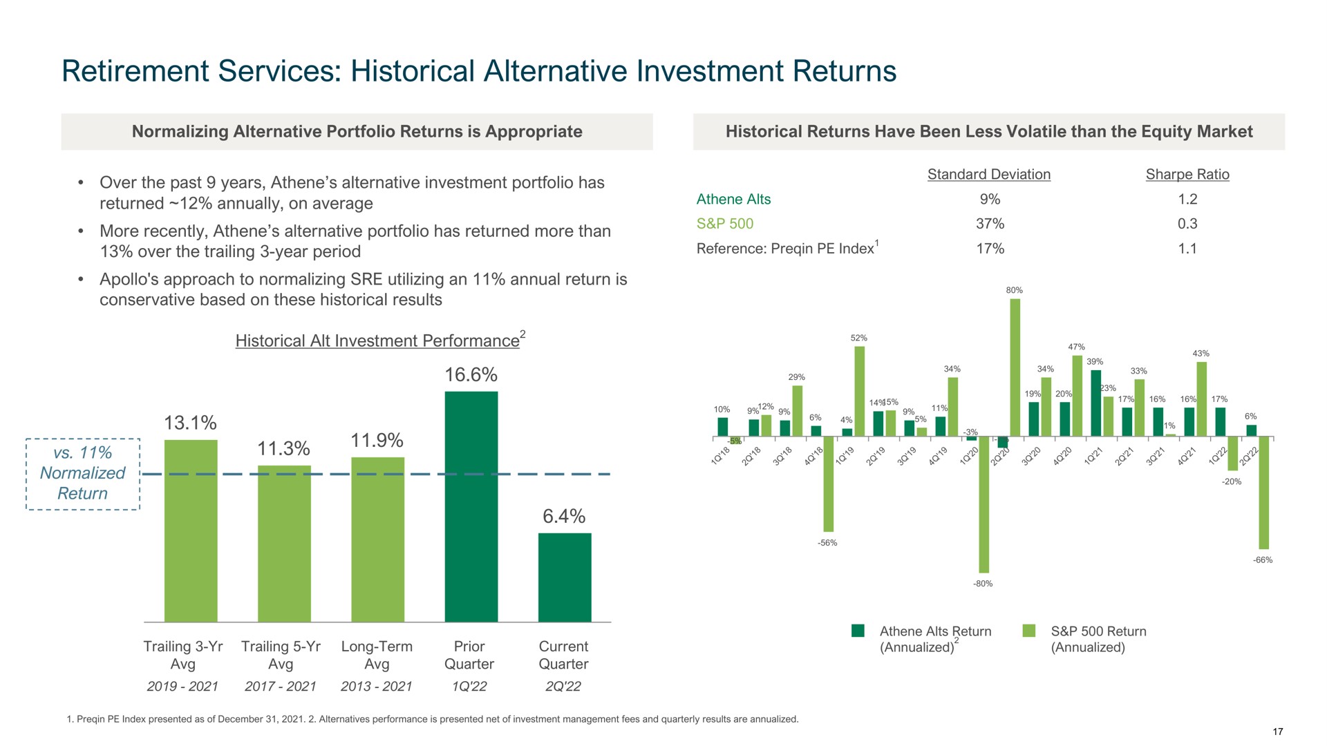 retirement services historical alternative investment returns | Apollo Global Management