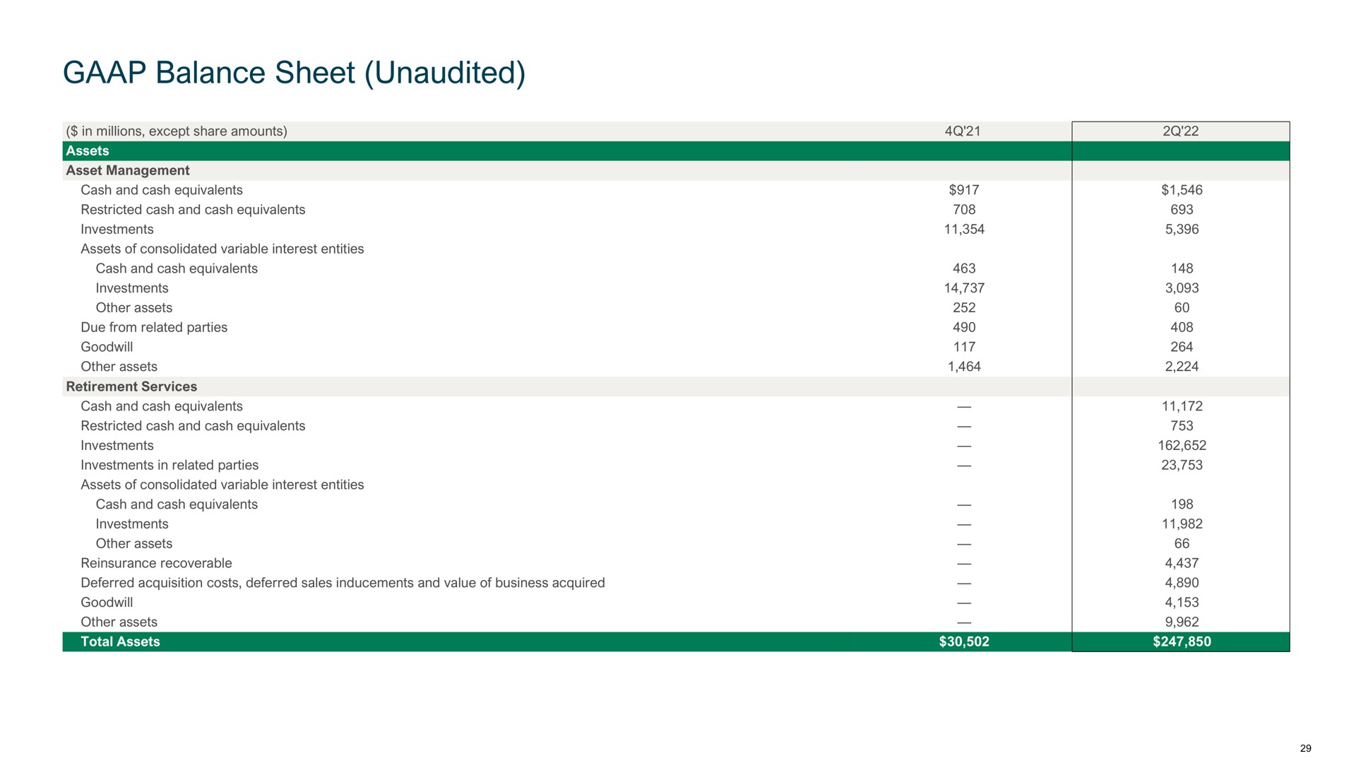 balance sheet unaudited asset | Apollo Global Management