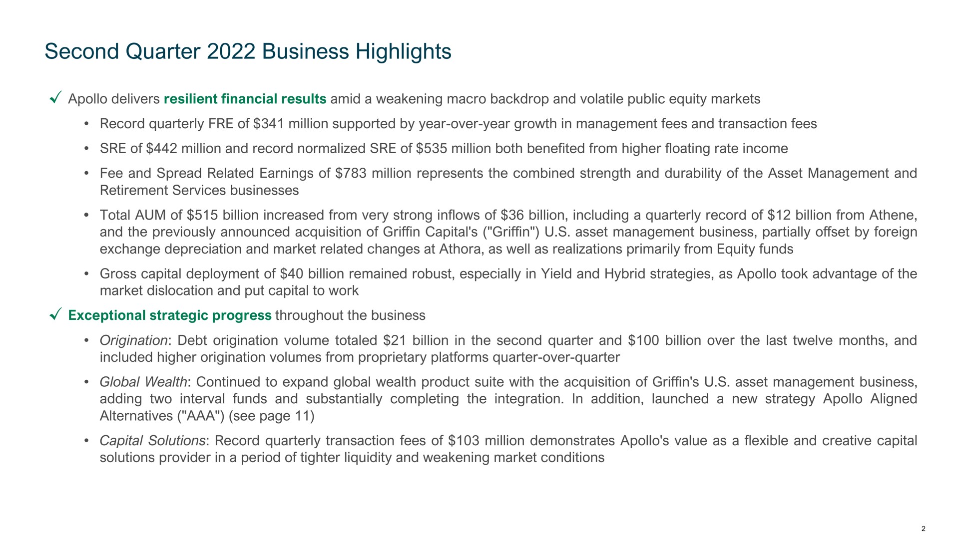 second quarter business highlights delivers resilient financial results amid a weakening macro backdrop and volatile public equity markets record quarterly of million supported by year over year growth in management fees and transaction fees of million and record normalized of million both benefited from higher floating rate income fee and spread related earnings of million represents the combined strength and durability of the asset management and retirement services businesses total aum of billion increased from very strong inflows of billion including a quarterly record of billion from and the previously announced acquisition of griffin capital griffin asset management business partially offset by foreign exchange depreciation and market related changes at as well as realizations primarily from equity funds gross capital deployment of billion remained robust especially in yield and hybrid strategies as took advantage of the market dislocation and put capital to work exceptional strategic progress throughout the business origination debt origination volume totaled billion in the second quarter and billion over the last twelve months and included higher origination volumes from proprietary platforms quarter over quarter global wealth continued to expand global wealth product suite with the acquisition of griffin asset management business adding two interval funds and substantially completing the integration in addition launched a new strategy aligned alternatives see page capital solutions record quarterly transaction fees of million demonstrates value as a flexible and creative capital solutions provider in a period of liquidity and weakening market conditions | Apollo Global Management