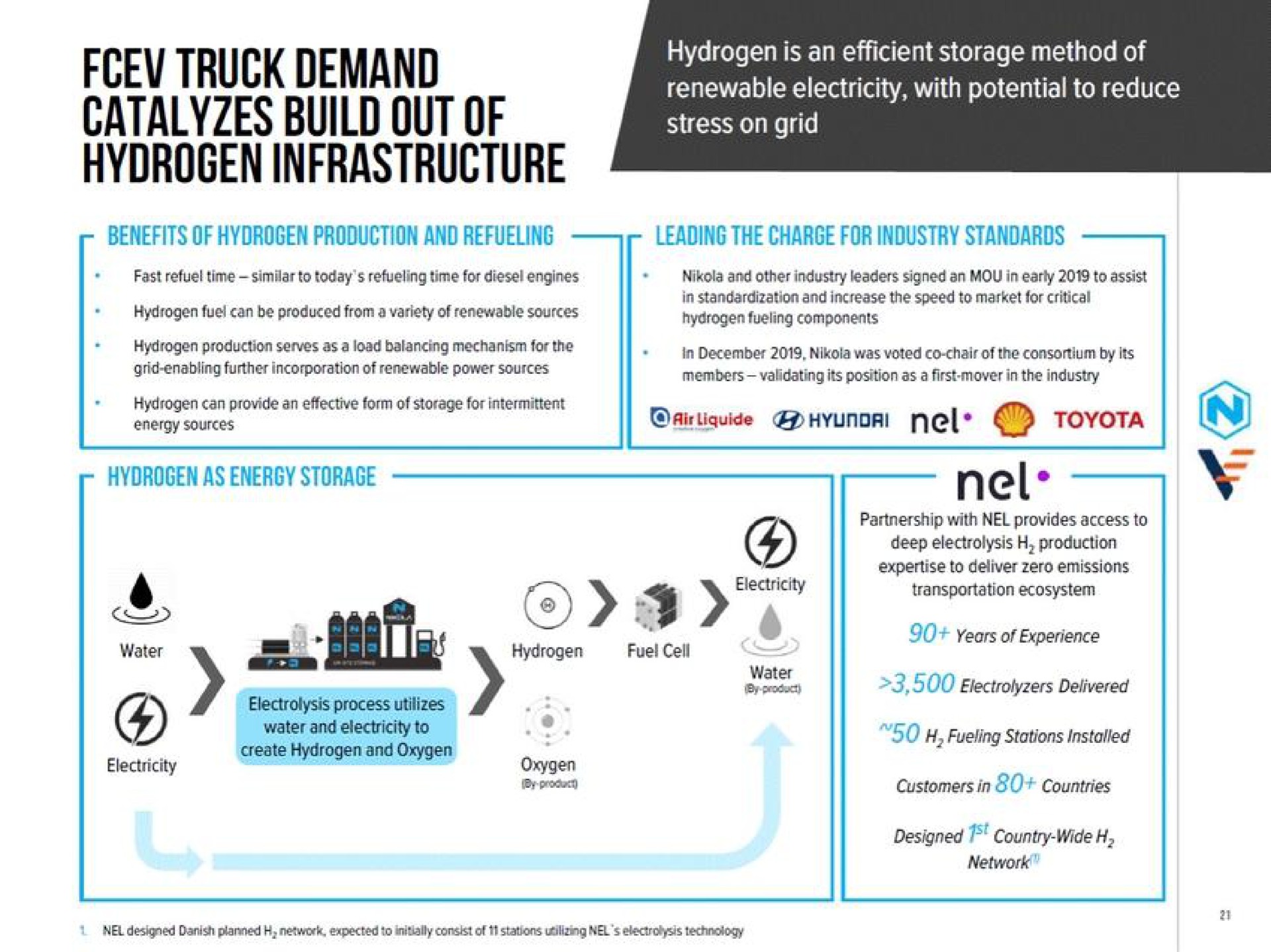 truck demand catalyzes build out of hydrogen infrastructure | Nikola