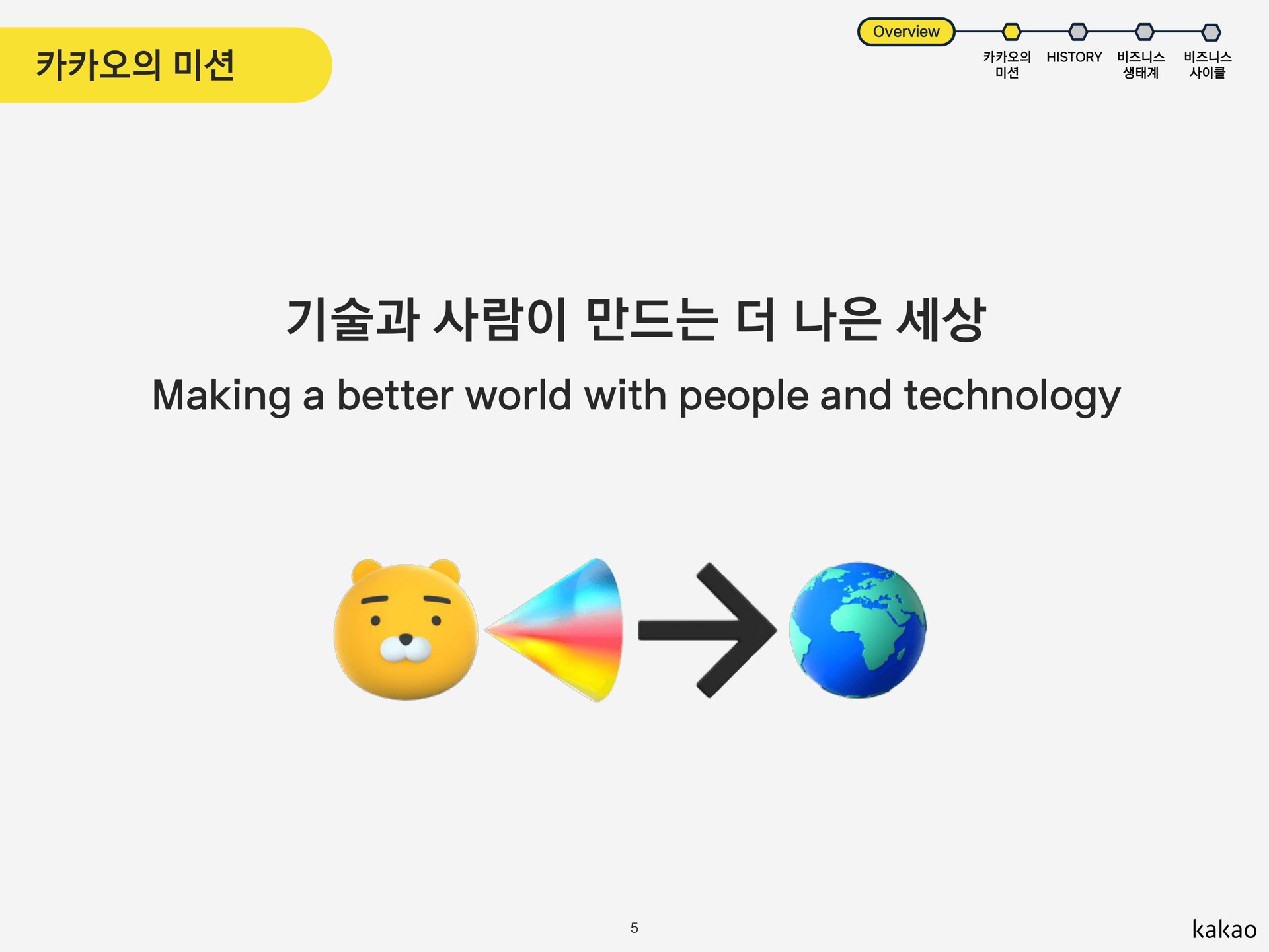 making a better world with people and technology overview saft hoe as | Kakao