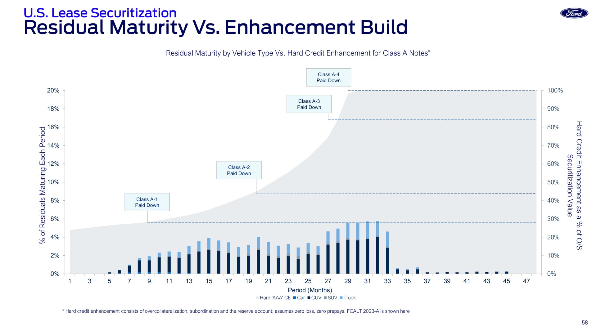 residual maturity enhancement build | Ford Credit