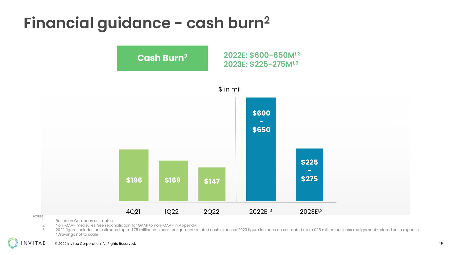 financial guidance cash burn burn | Invitae