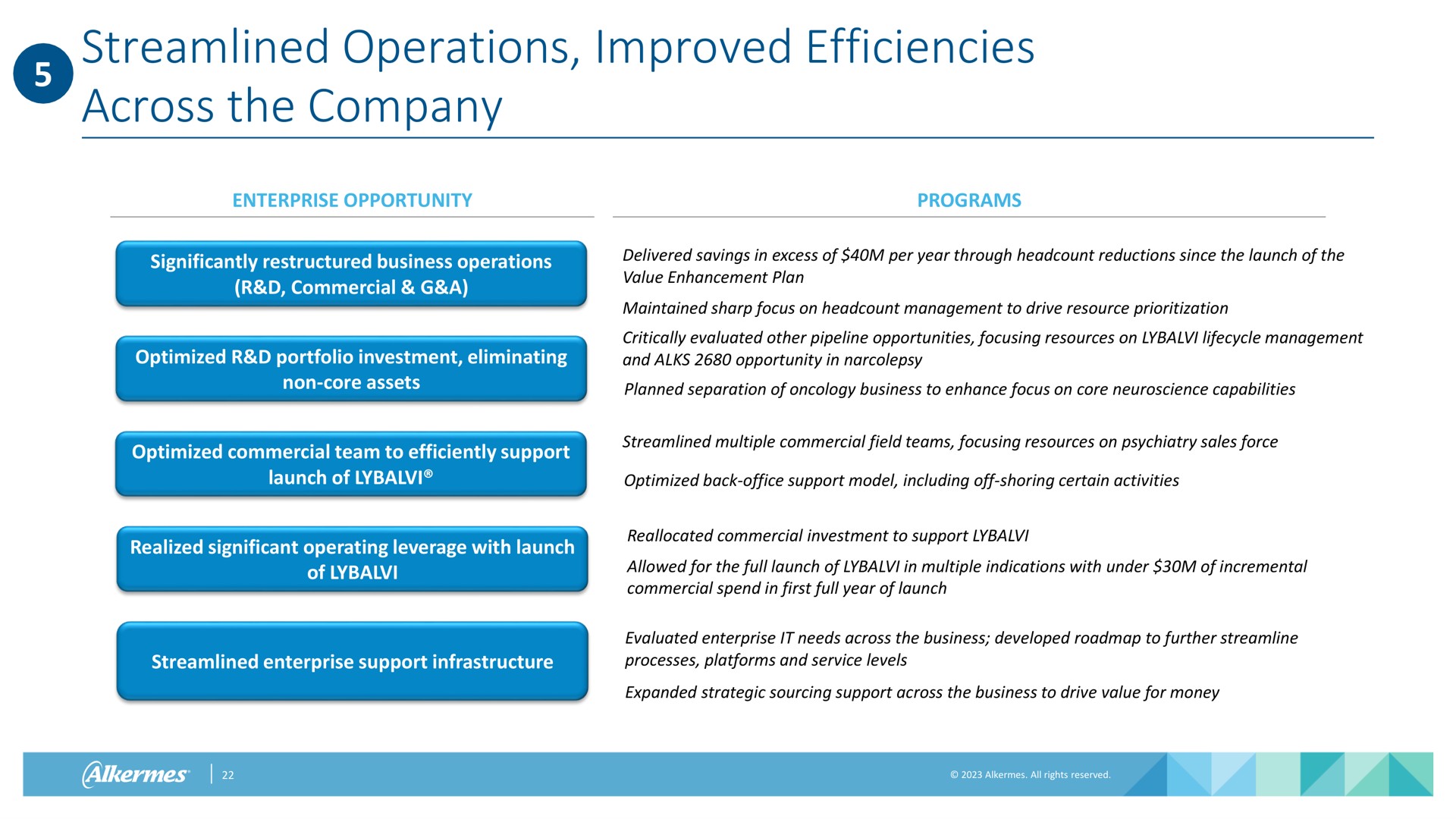 streamlined operations improved efficiencies across the company | Alkermes