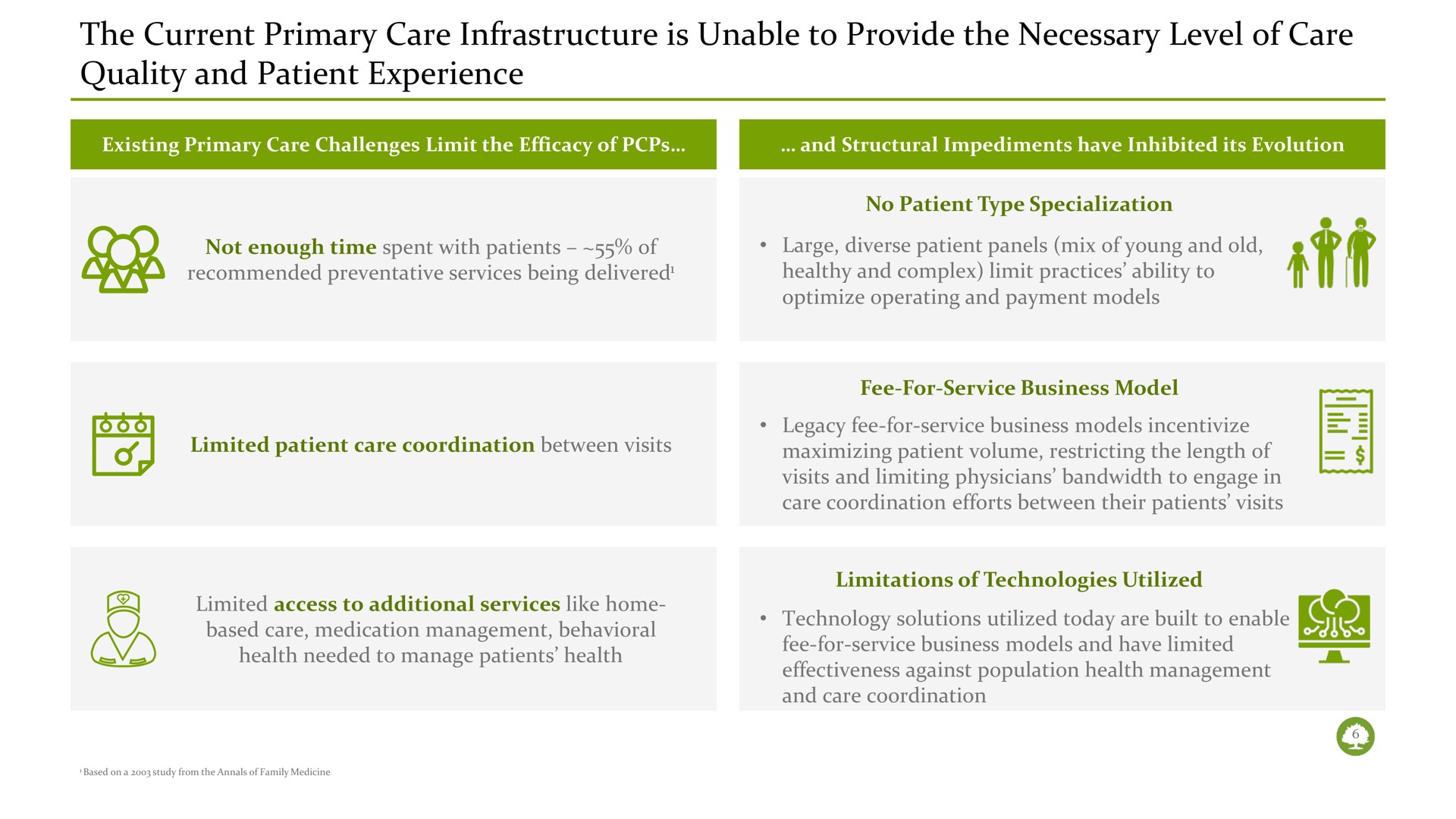 the current primary care infrastructure is unable to provide the necessary level of care quality and patient experience | Oak Street Health