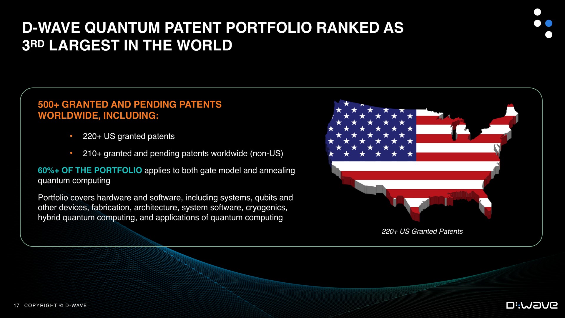 wave quantum patent portfolio ranked as in the world | D-Wave