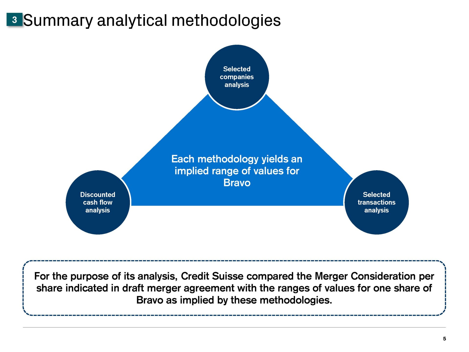 analytical methodologies each methodology yields an implied range of values for bravo for the purpose of its analysis credit compared the merger consideration per share indicated in draft merger agreement with the ranges of values for one share of bravo as implied by these methodologies | Credit Suisse