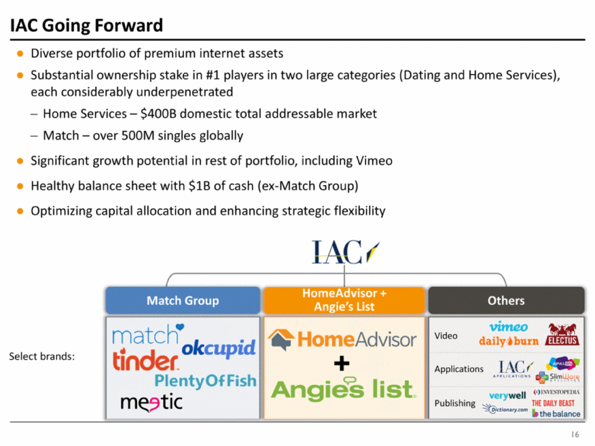 going forward each considerably match over singles globally significant growth potential in rest of portfolio including healthy balance sheet with of cash match group match tinder up list | IAC