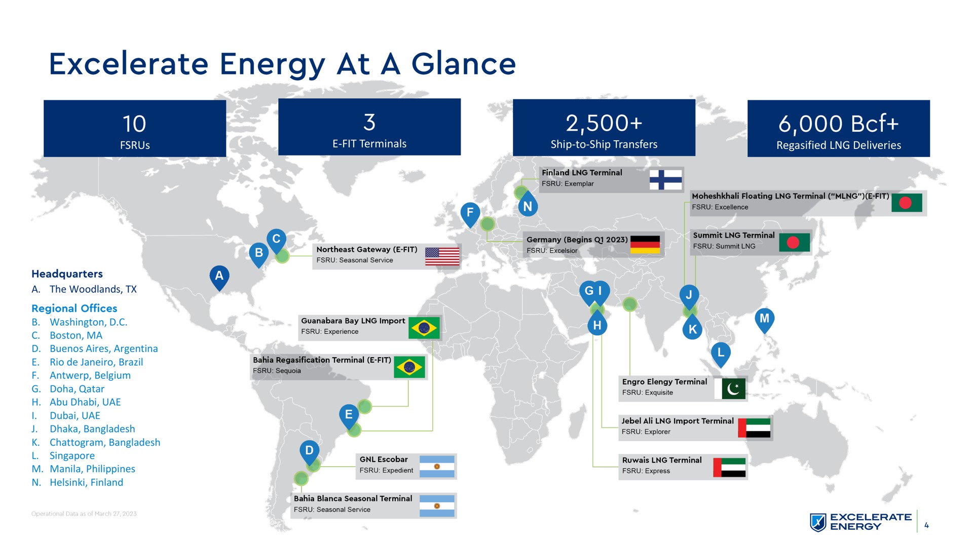 fit terminals ship to ship transfers deliveries energy at a glance | Excelerate Energy