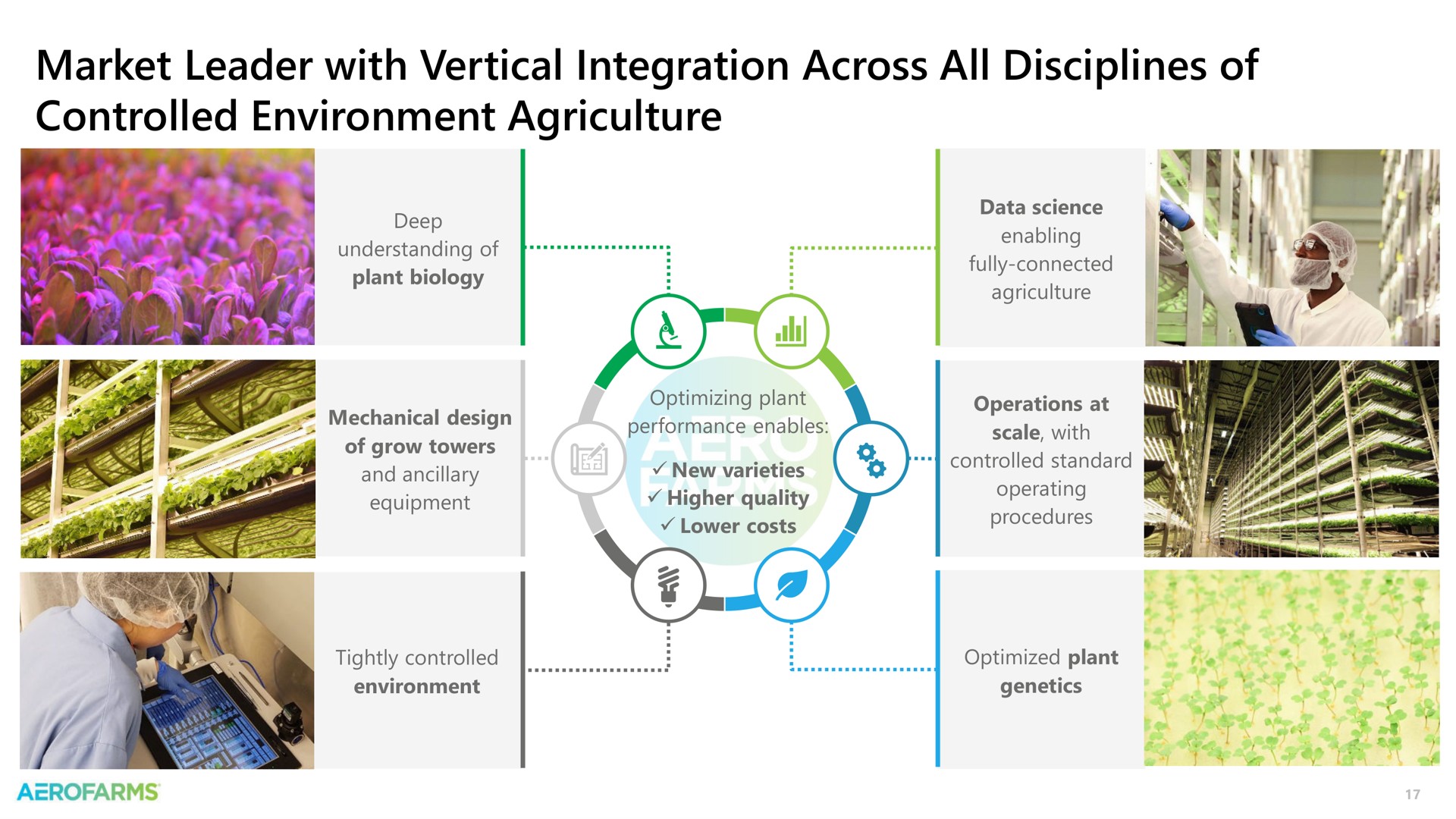 market leader with vertical integration across all disciplines of controlled environment agriculture | AeroFarms