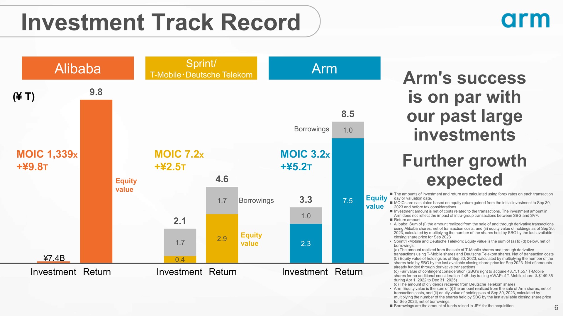 investment track record arm | SoftBank