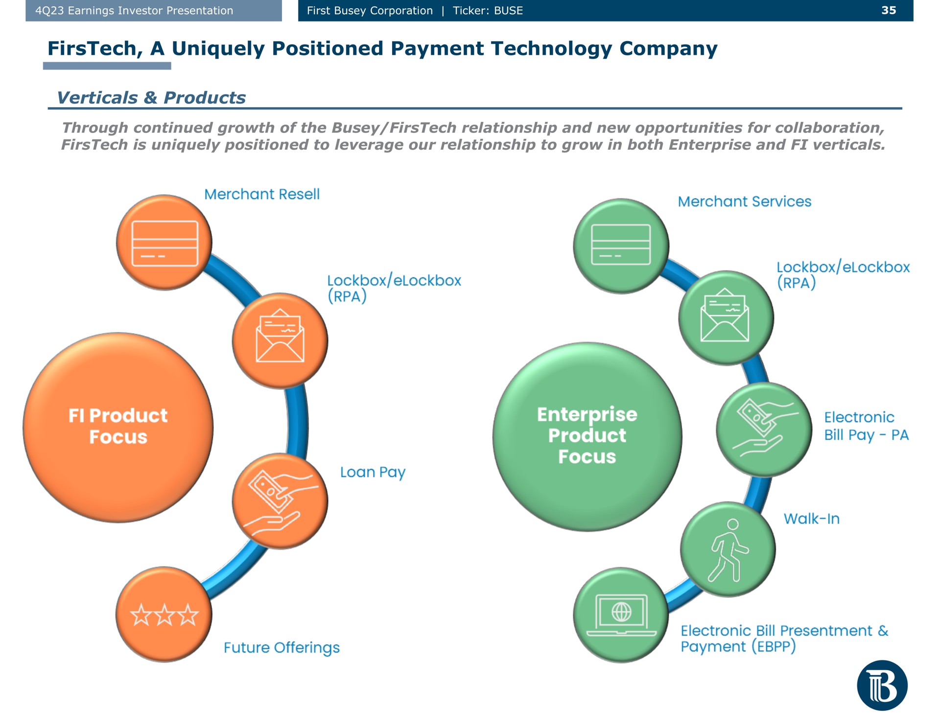 a uniquely positioned payment technology company verticals products through continued growth of the relationship and new opportunities for collaboration is uniquely positioned to leverage our relationship to grow in both enterprise and verticals merchant resell merchant services lockbox lockbox product focus product focus electronic bill pay loan pay future offerings electronic bill presentment | First Busey