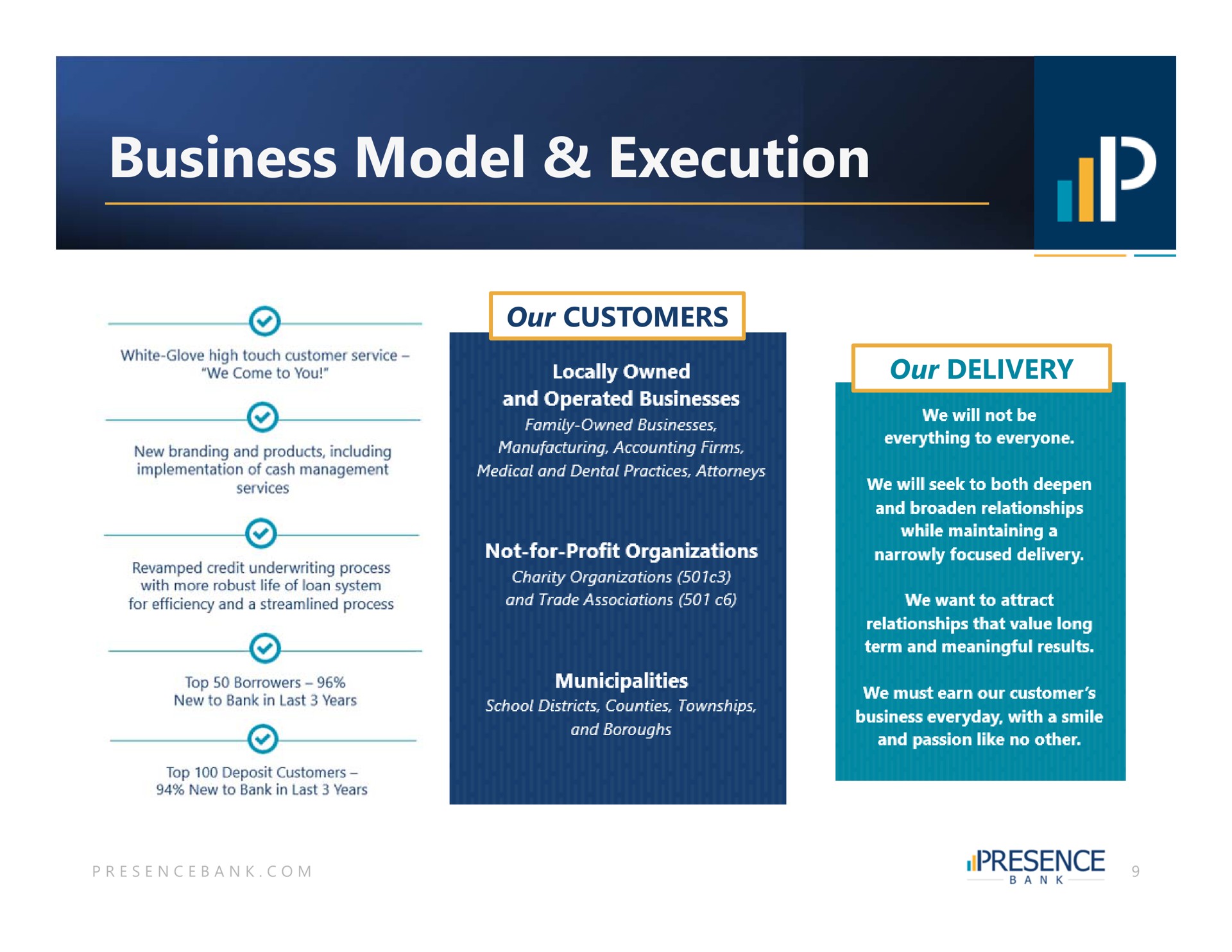 business model execution i | PB Bankshares