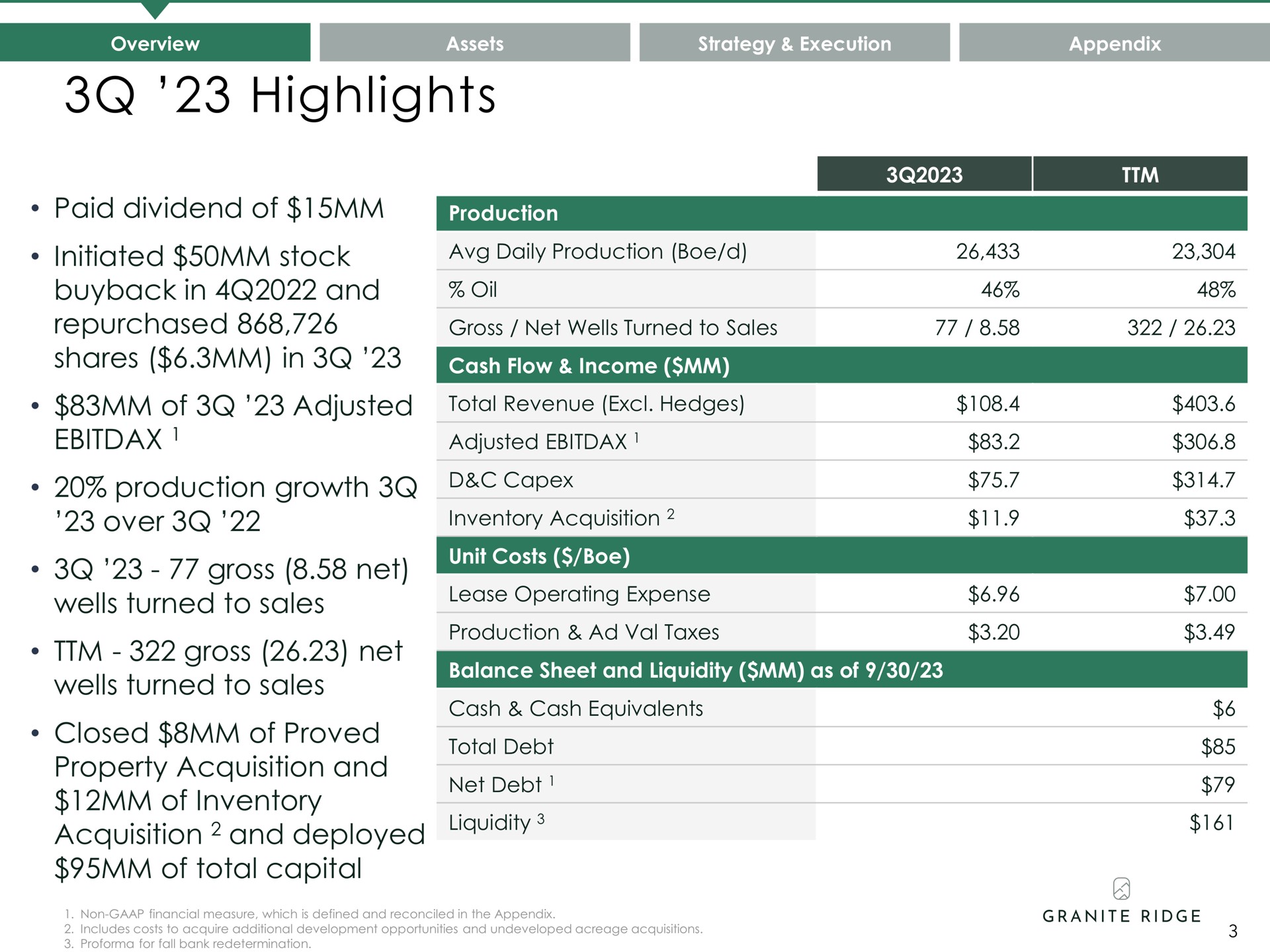 highlights asses strategy a execution appendix paid dividend of shares in | Granite Ridge