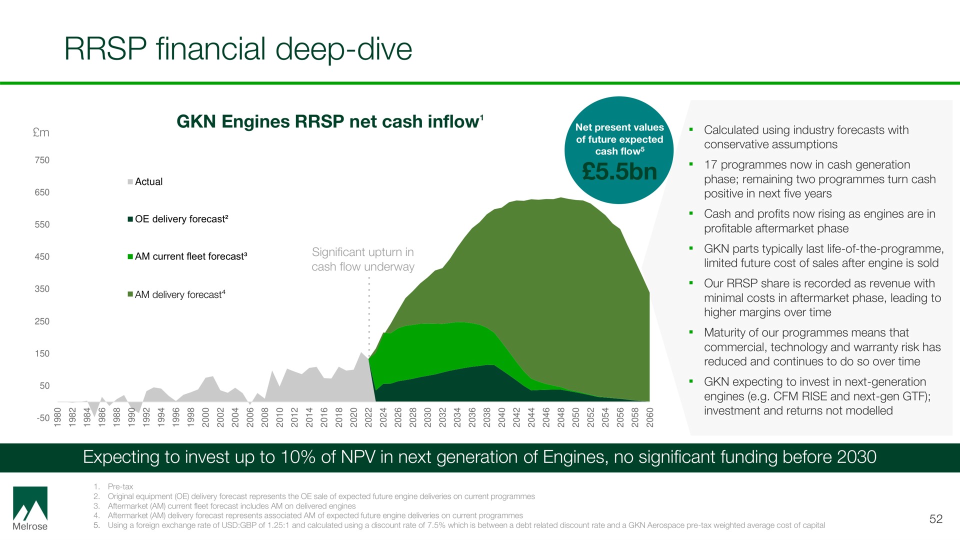 financial deep dive | Melrose