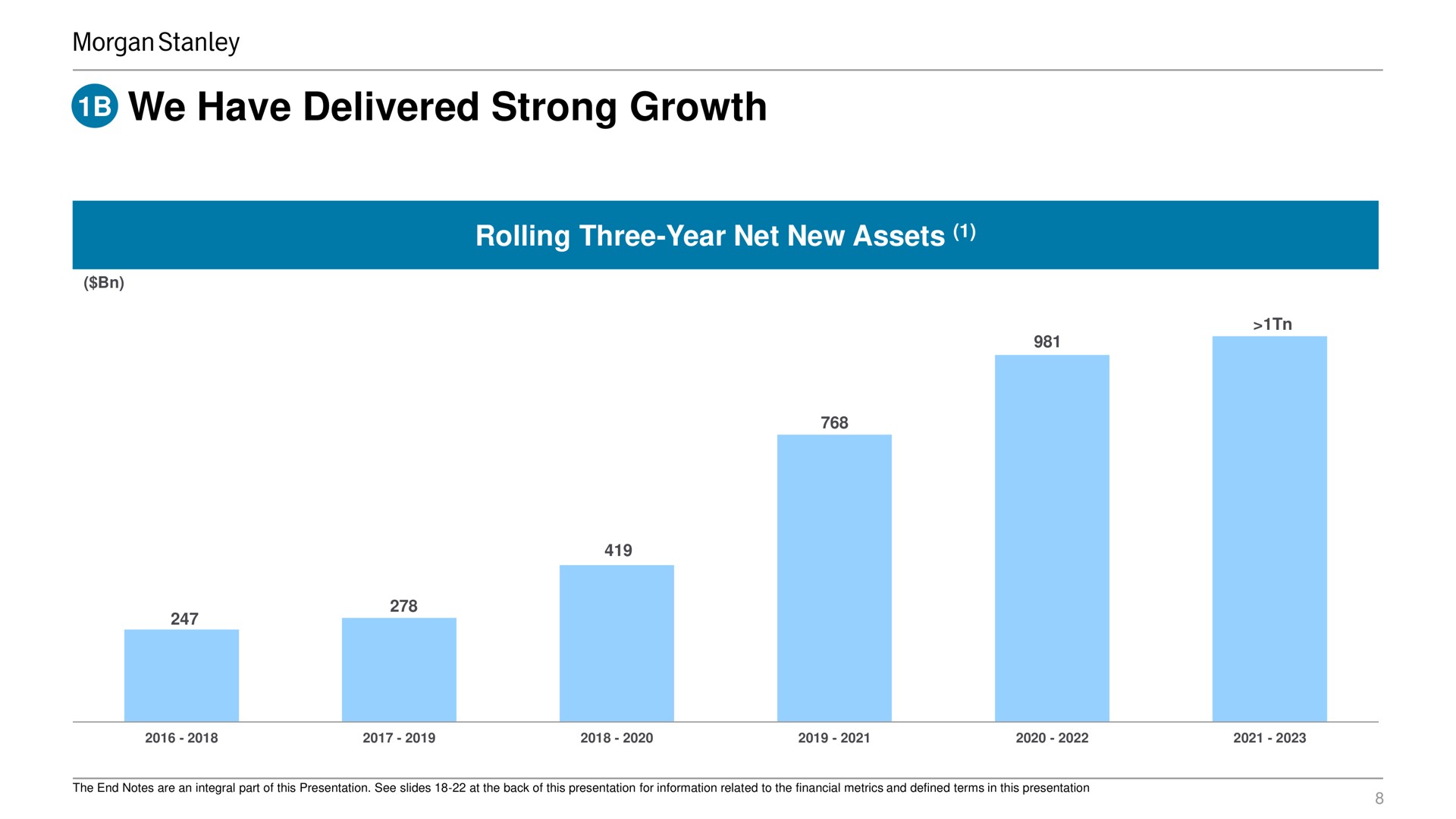 we have delivered strong growth rolling three year net new assets | Morgan Stanley