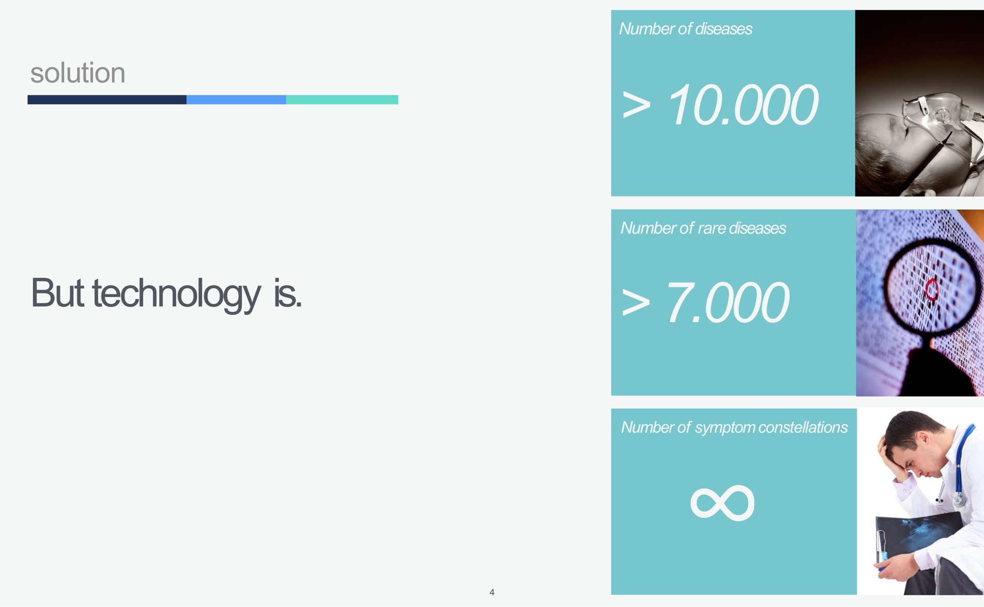 solution but technology is number of diseases number of rare diseases number of symptom constellations | Ada Health