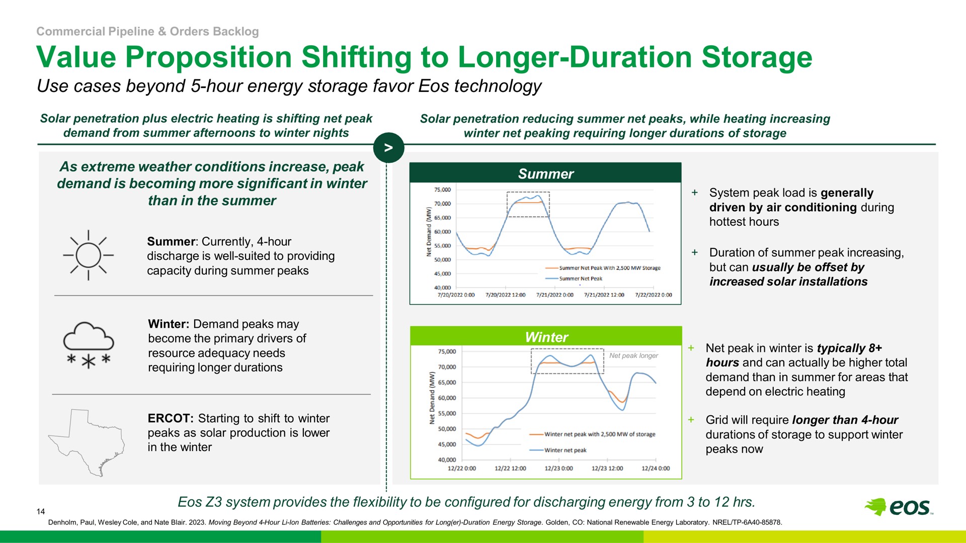 value proposition shifting to longer duration storage prop | Eos Energy