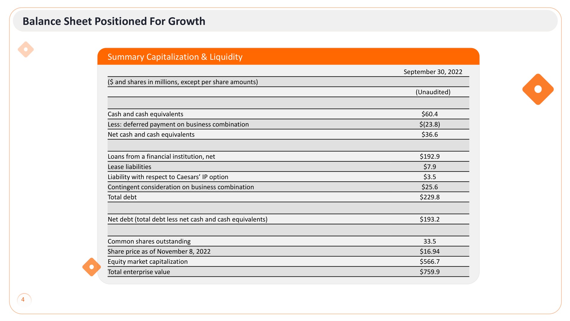 balance sheet positioned for growth summary capitalization liquidity | Neogames