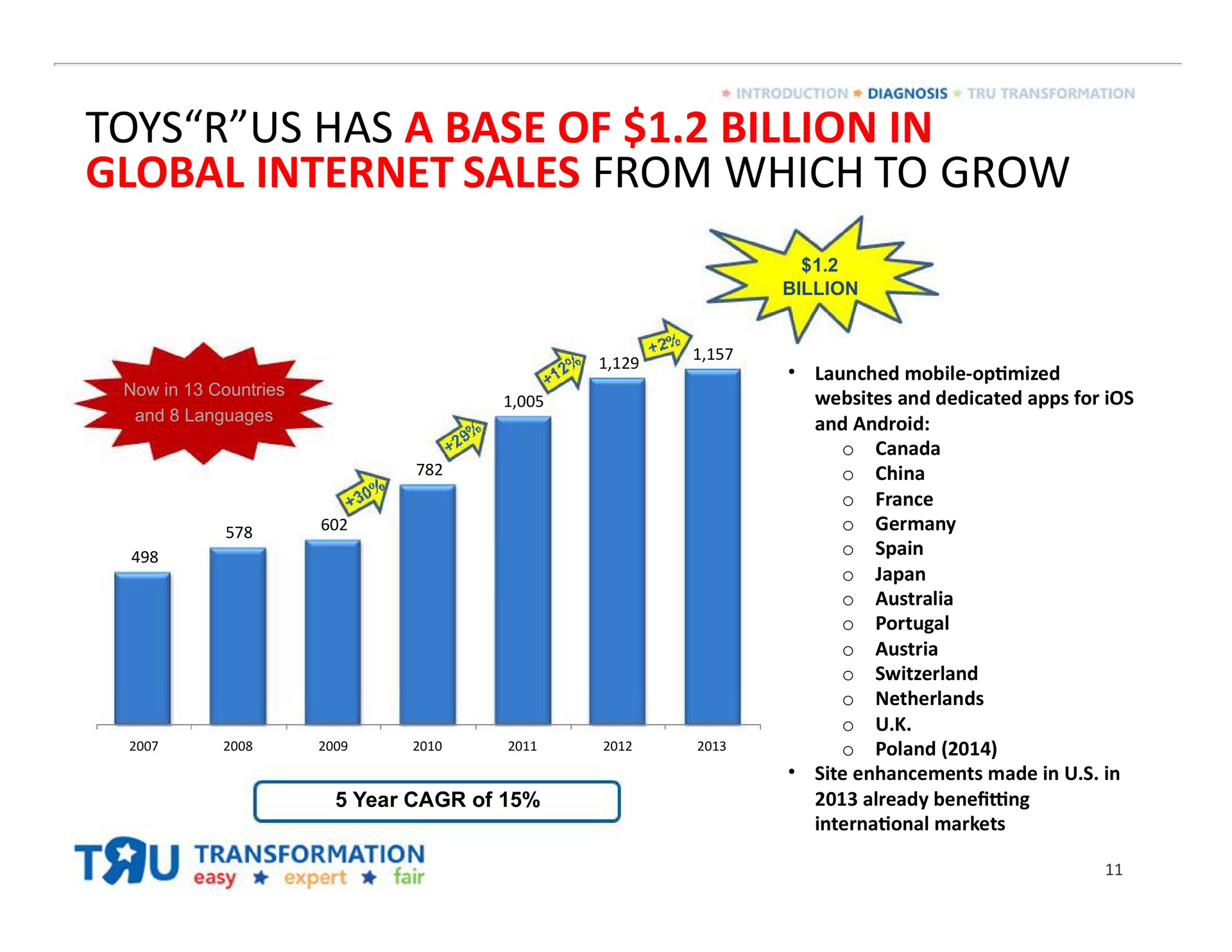 toys us has a base of billion in global sales from which to grow | Toys R Us