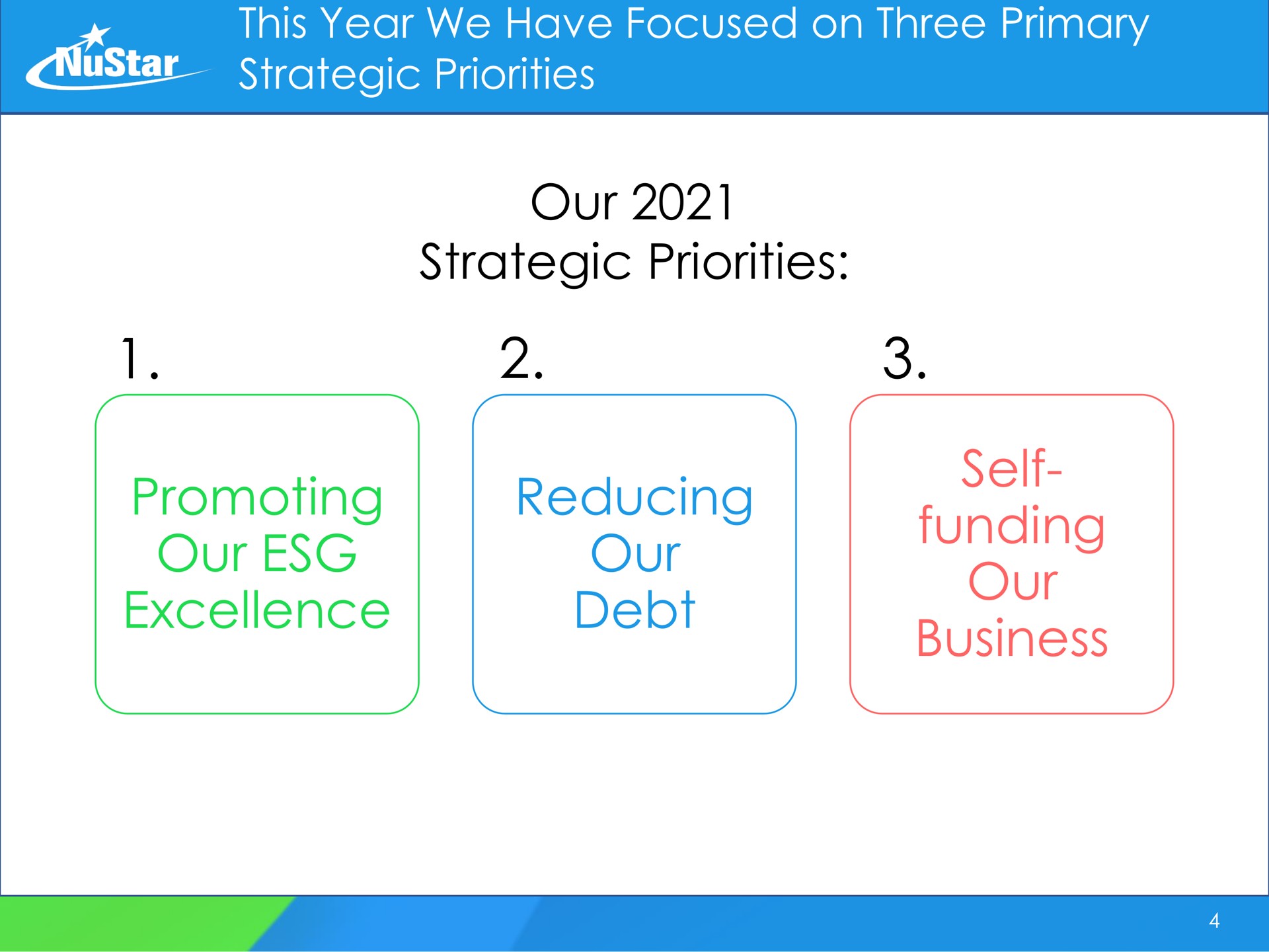 this year we have focused on three primary strategic priorities our strategic priorities promoting our excellence reducing our debt self funding our business paste selt | NuStar Energy