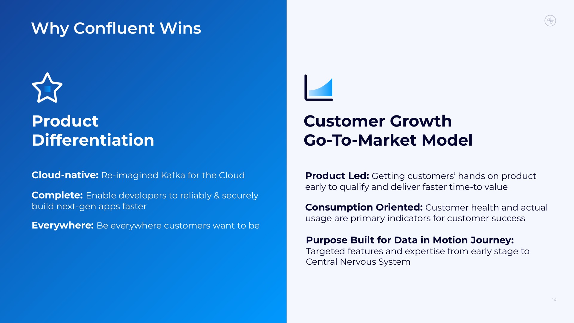 why confluent wins is product differentiation customer growth go to market model | Confluent