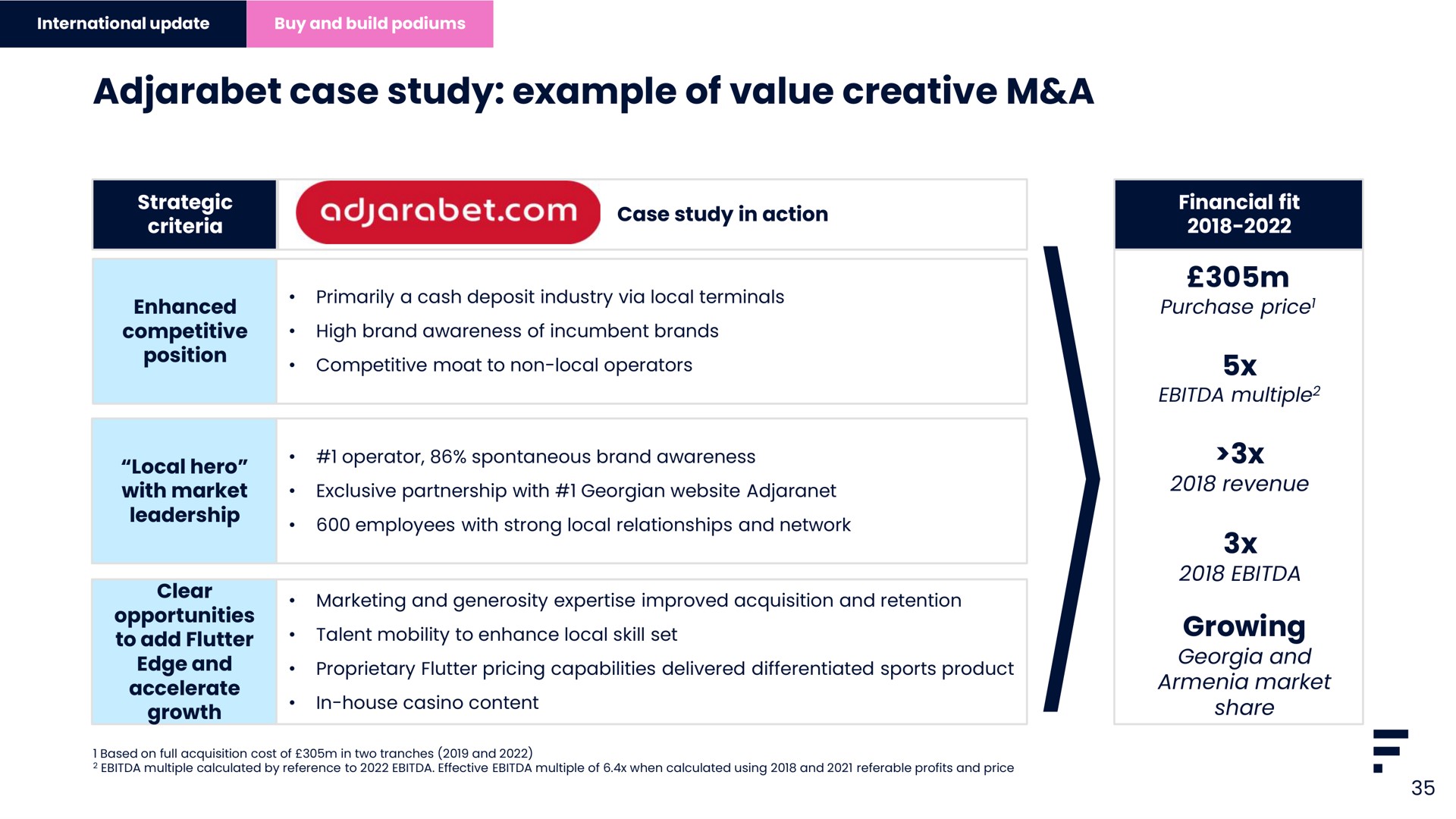 case study example of value creative a growing | Flutter