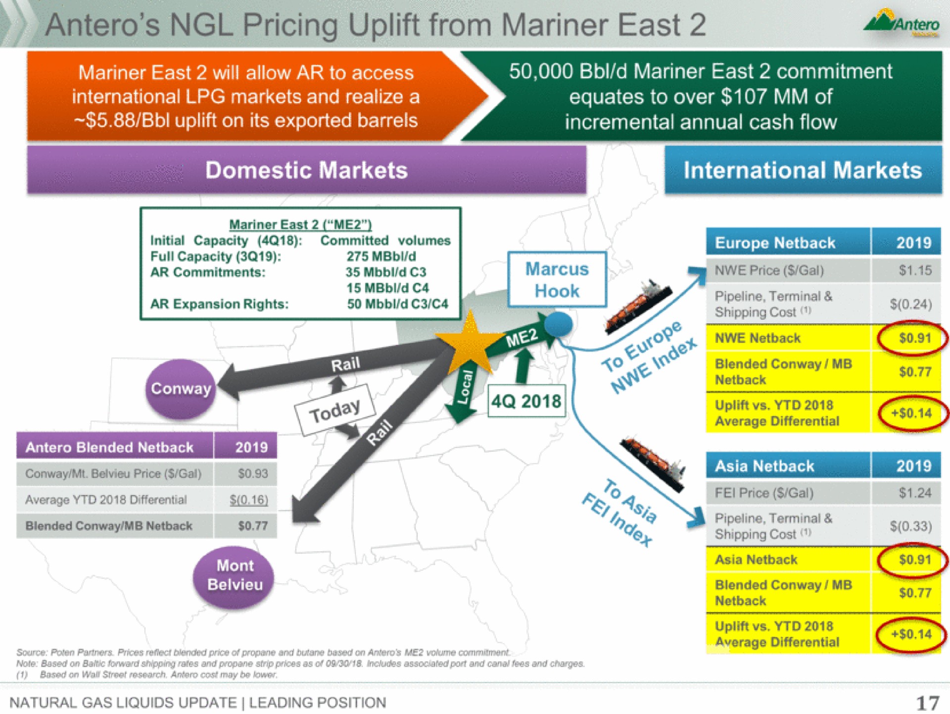 pricing uplift from mariner east | Antero Midstream Partners