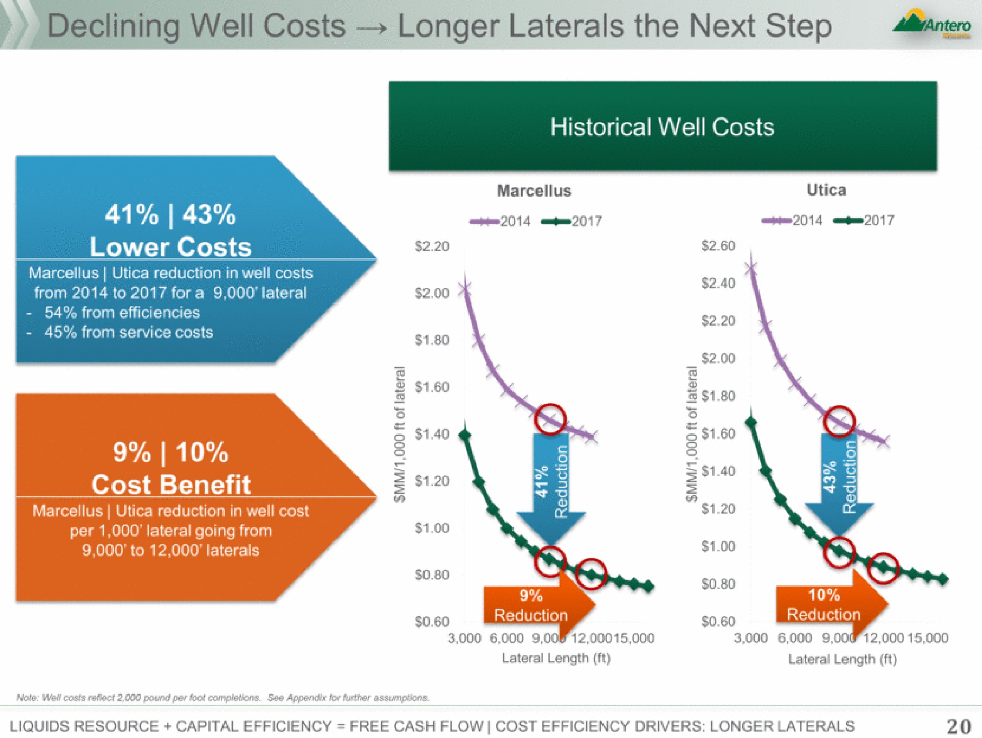 lower costs cost benefit a ate | Antero Midstream Partners