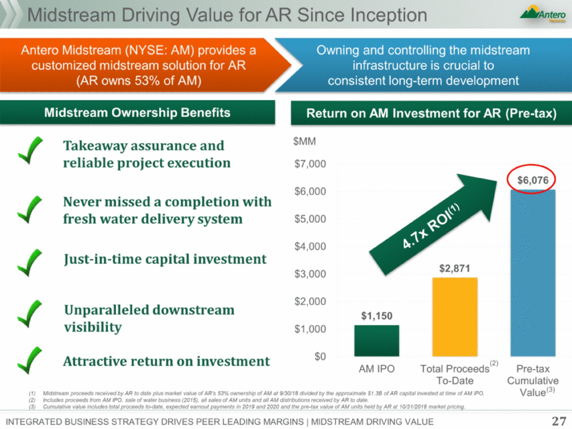 stream driving value for since inception just in time capital investment | Antero Midstream Partners