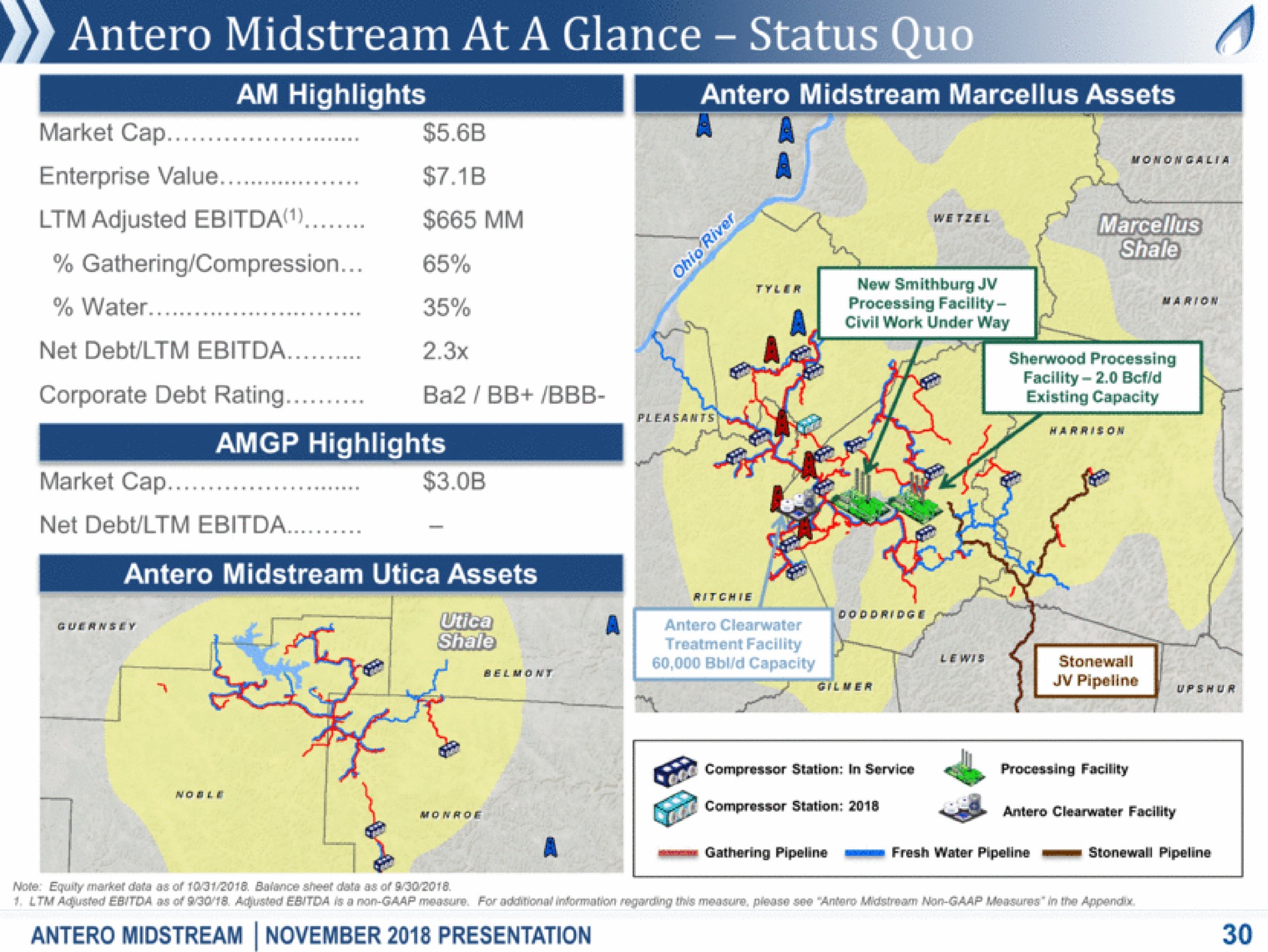midstream at a glance status net debt net sal i pas | Antero Midstream Partners