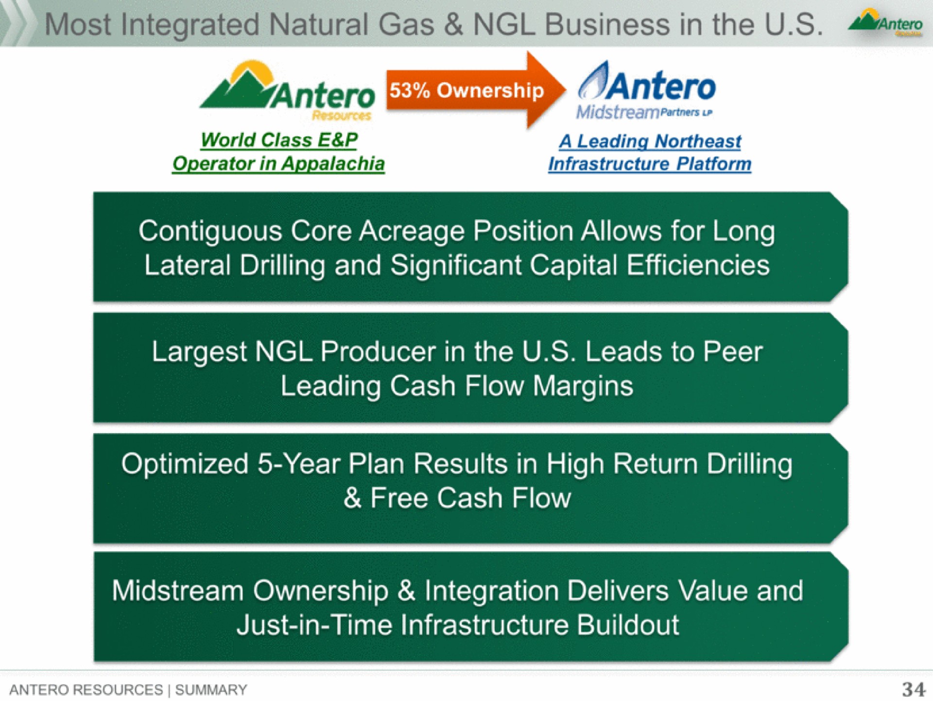 most integrated natural gas business in the contiguous core acreage position allows for long lateral drilling and significant capital efficiencies producer in the leads to peer leading cash flow margins optimized year plan results in high return drilling free cash flow just in time infrastructure resources midstream ownership integration delivers value and | Antero Midstream Partners