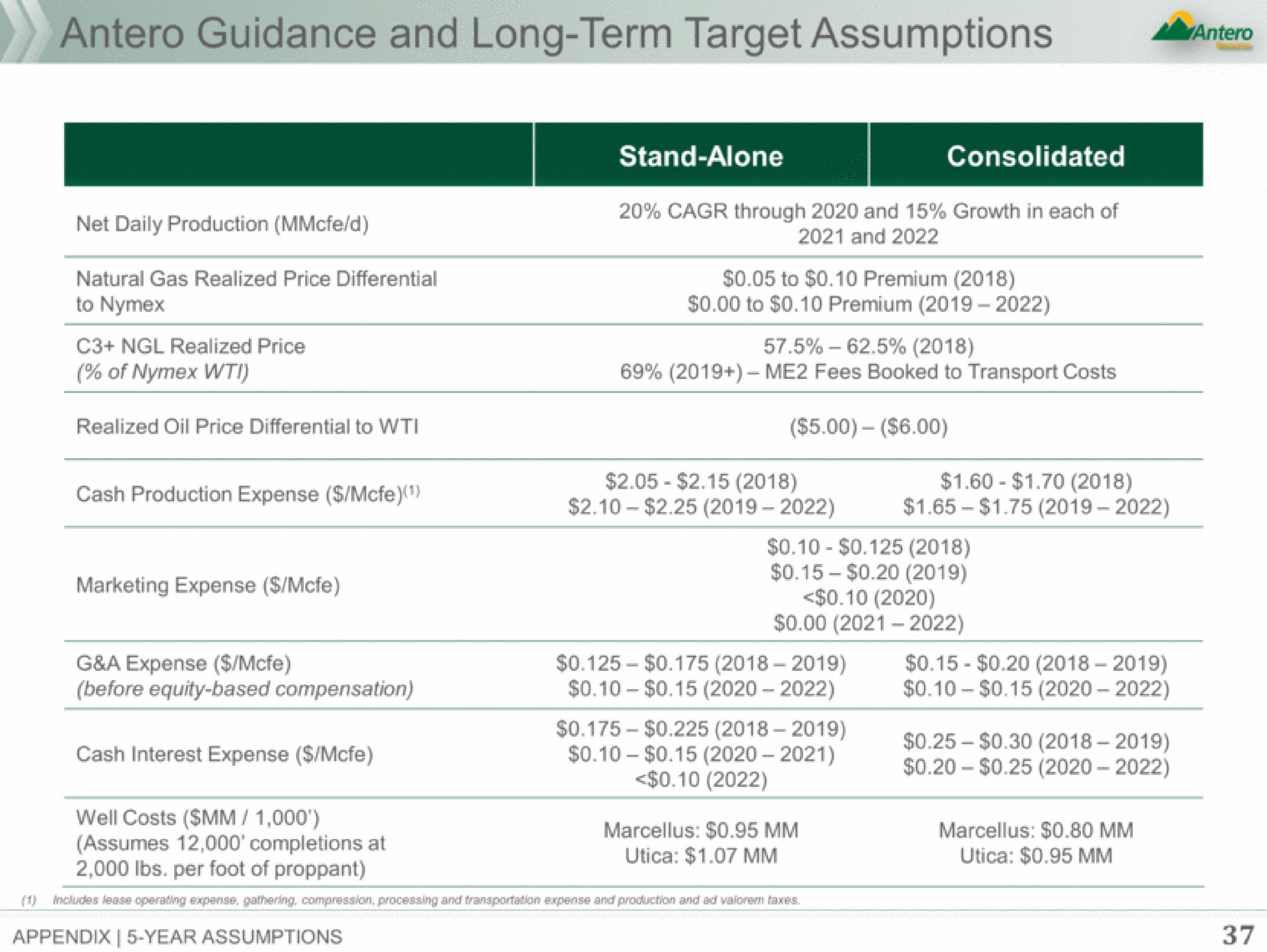 guidance and long term target assumptions | Antero Midstream Partners