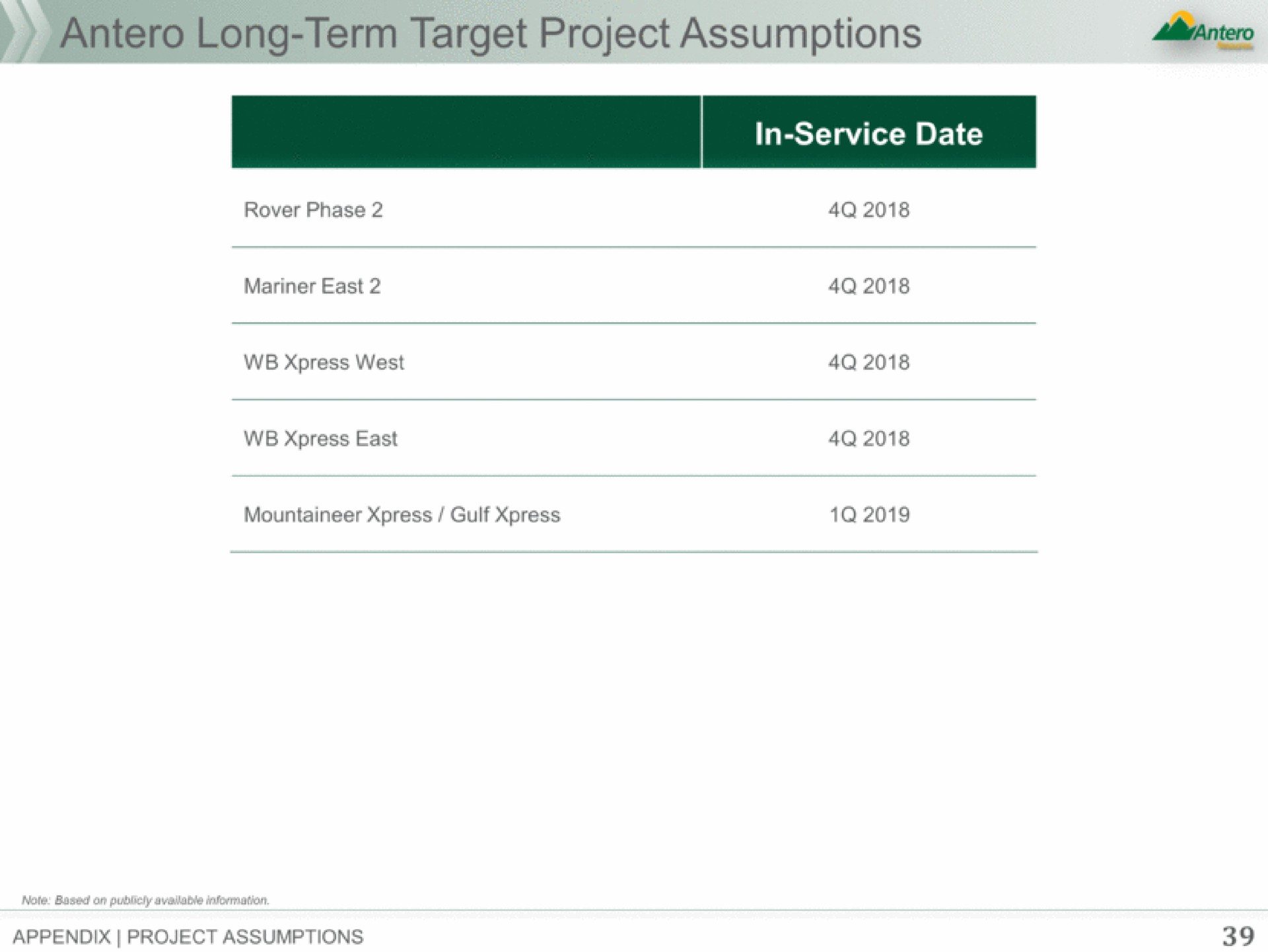 long term target project assumptions | Antero Midstream Partners