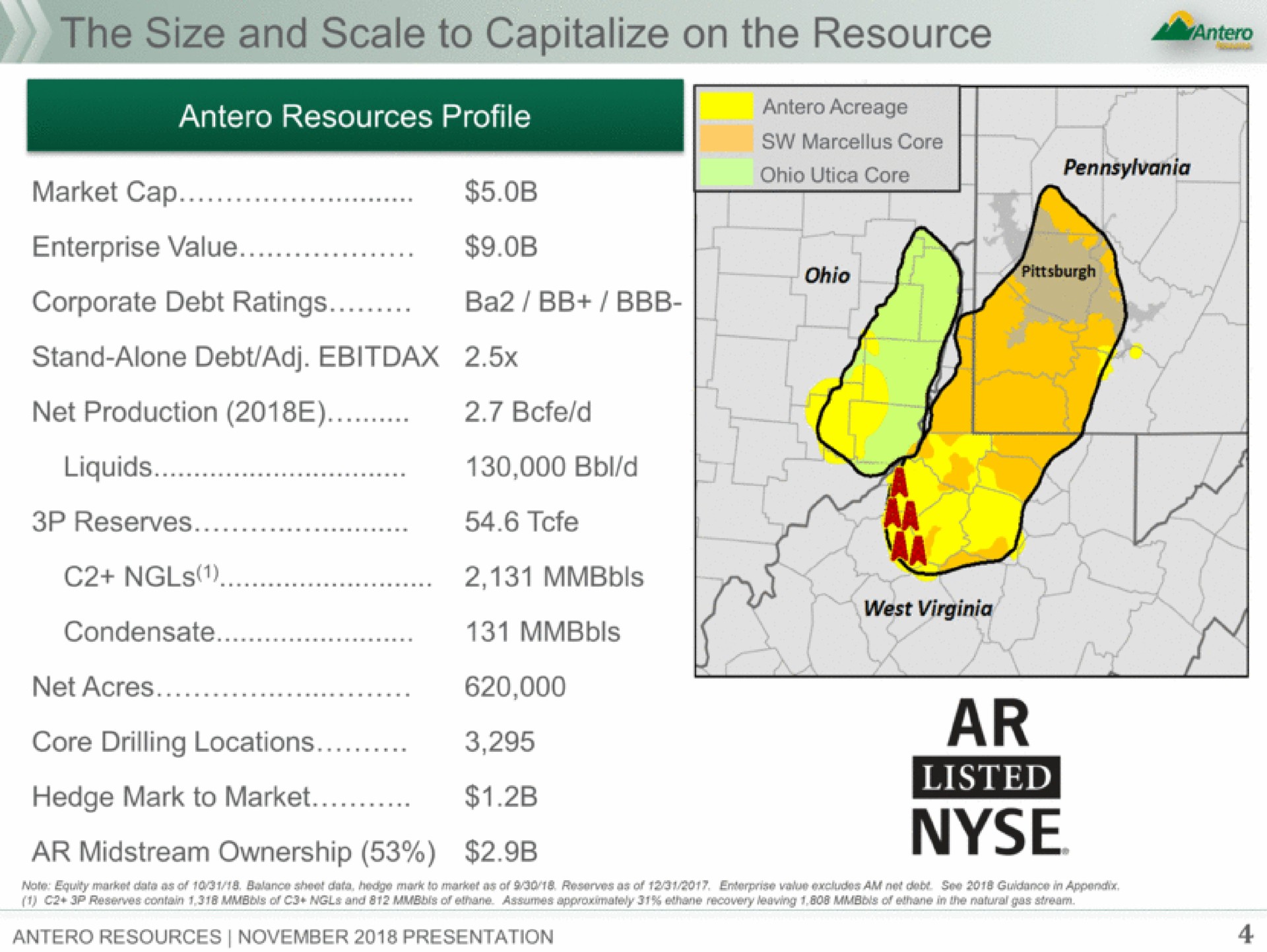 the size and scale to capitalize on the resource market cap | Antero Midstream Partners