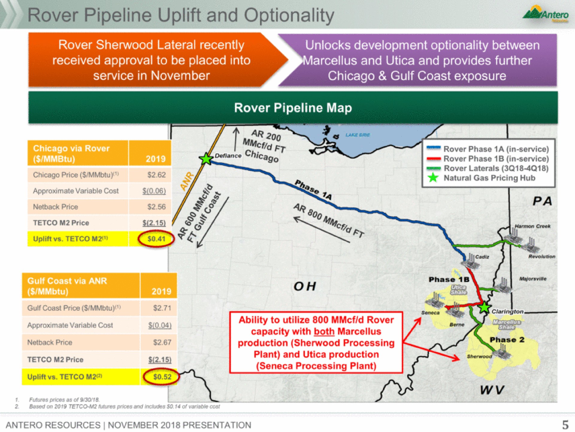 rover pipeline uplift and optionality | Antero Midstream Partners