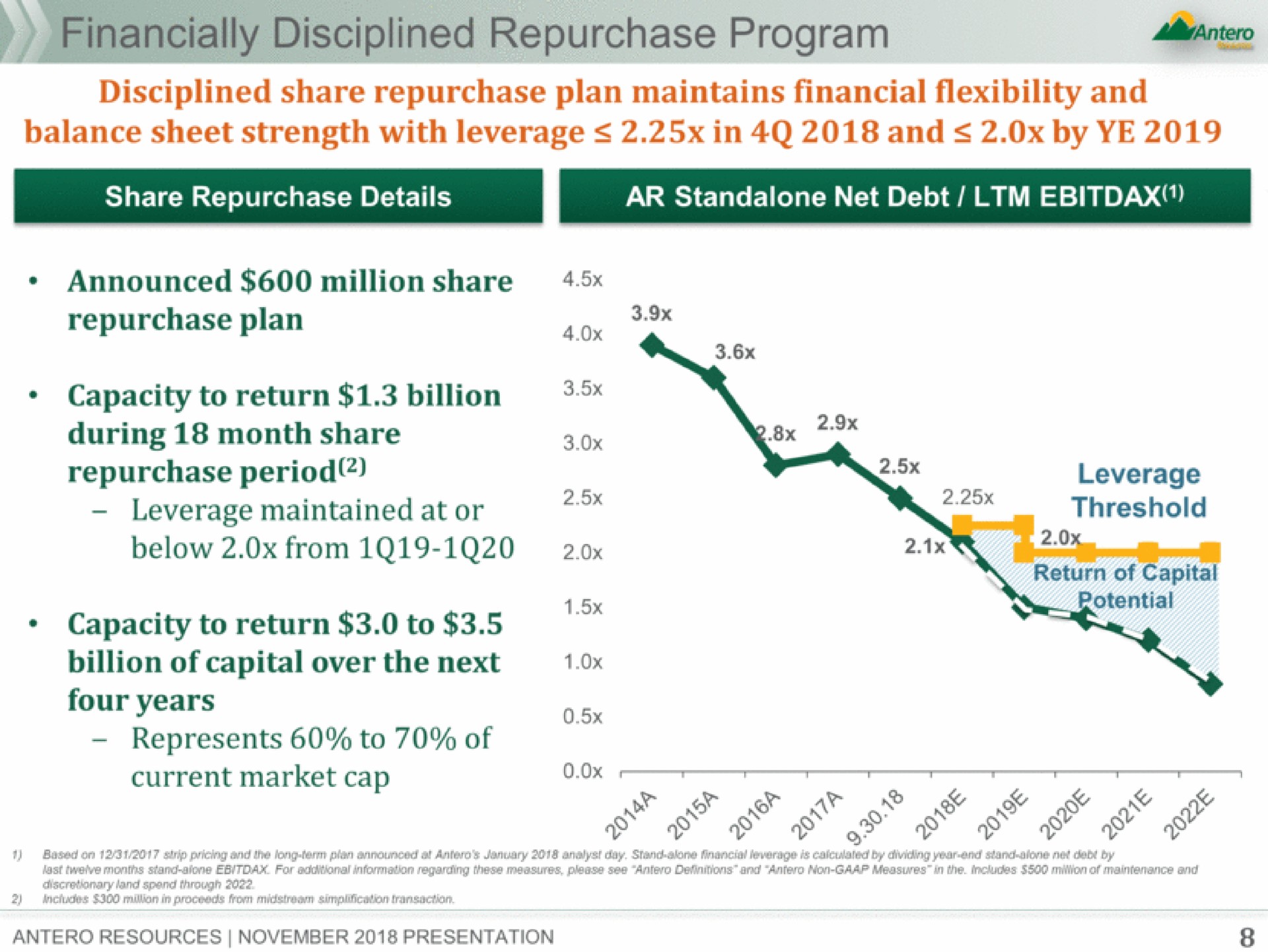 ill disciplined repurchase program capacity to return billion repurchase period leverage maintained at or below from leverage threshold | Antero Midstream Partners