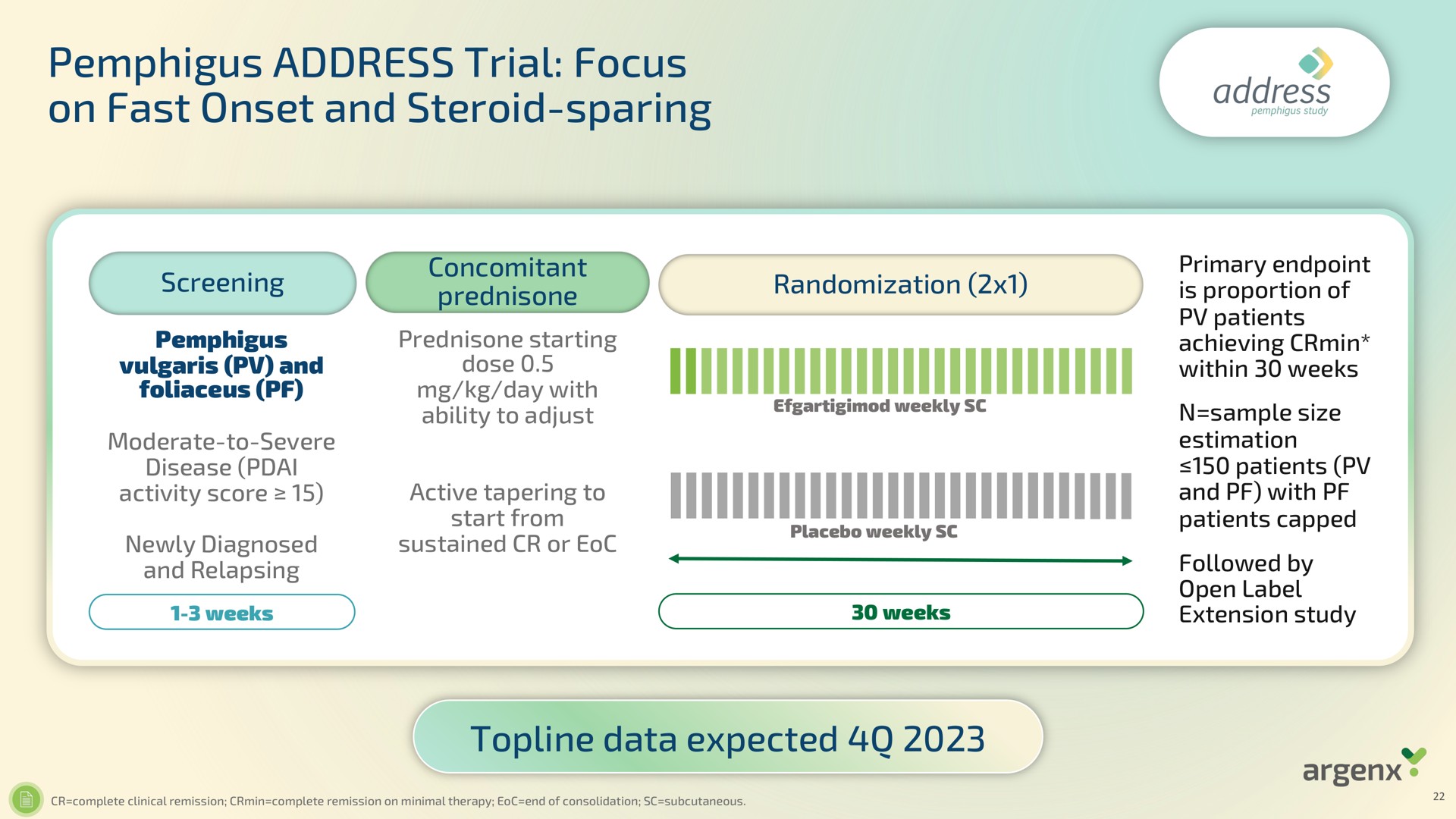 pemphigus address trial focus on fast onset and steroid sparing extension study | argenx SE