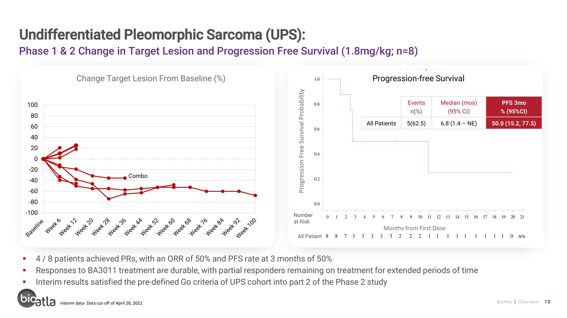 undifferentiated pleomorphic sarcoma ups | BioAtla