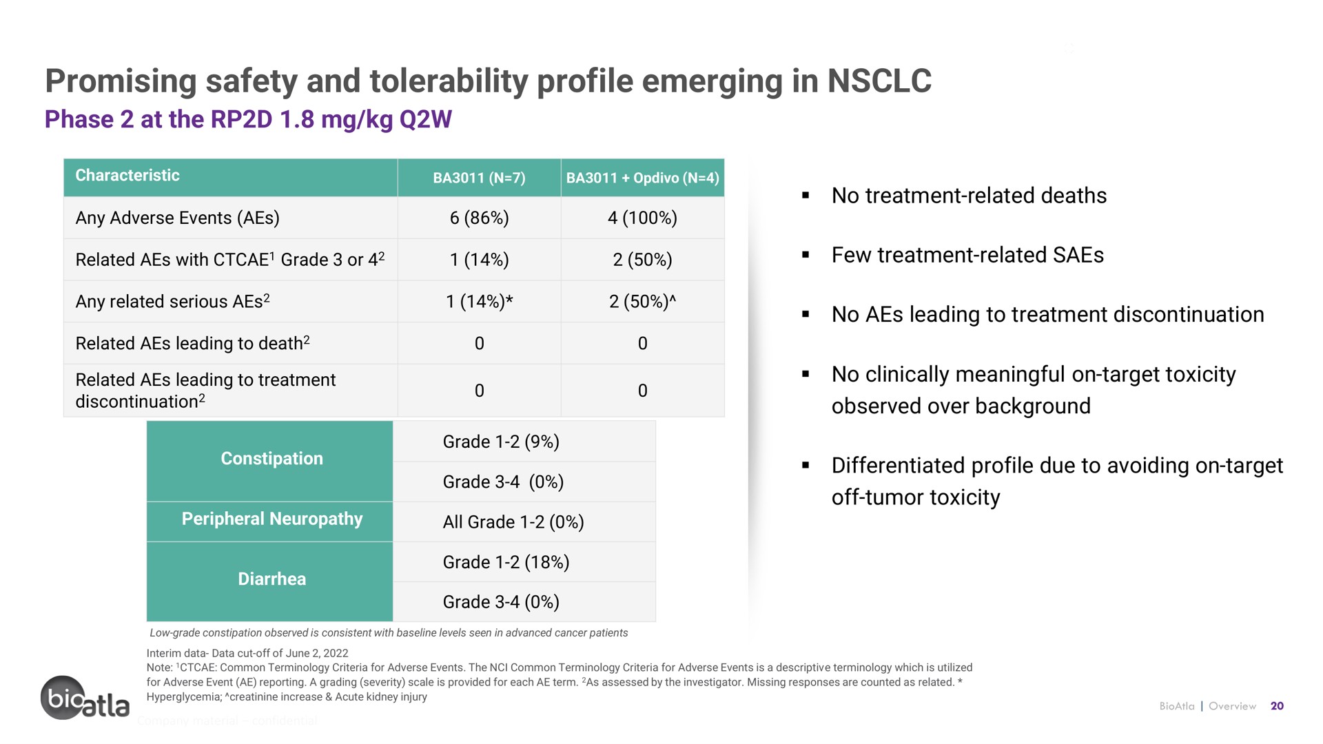 promising safety and tolerability profile emerging in | BioAtla