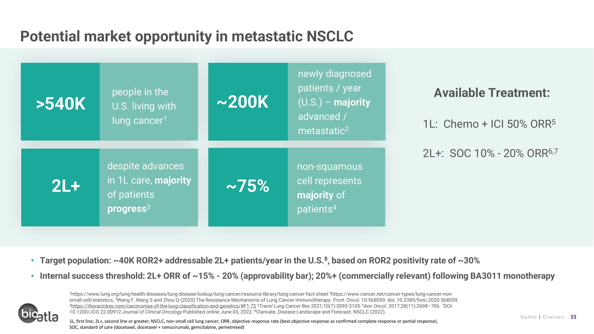 potential market opportunity in metastatic people the us living with available treatment ess majority | BioAtla