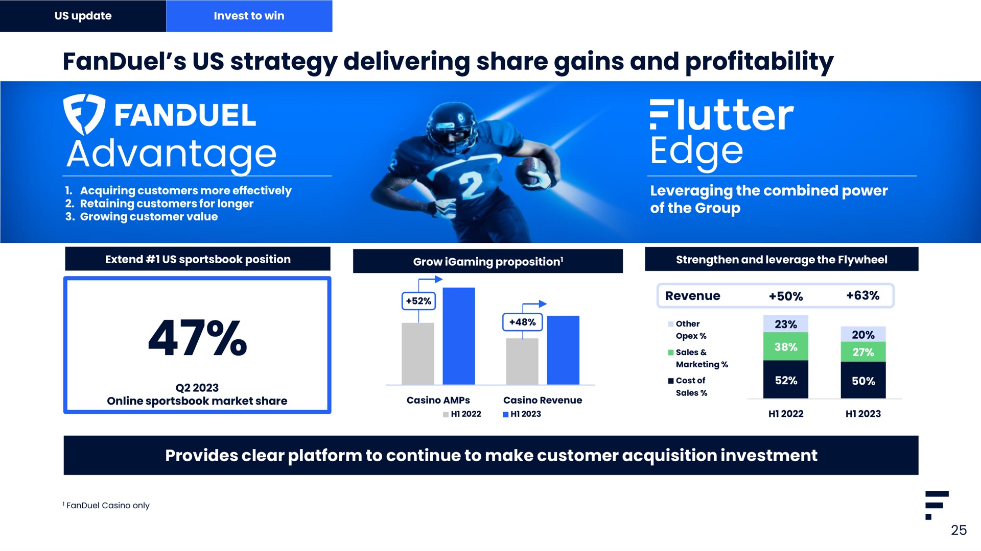 us strategy delivering share gains and profitability advantage edge pat i | Flutter