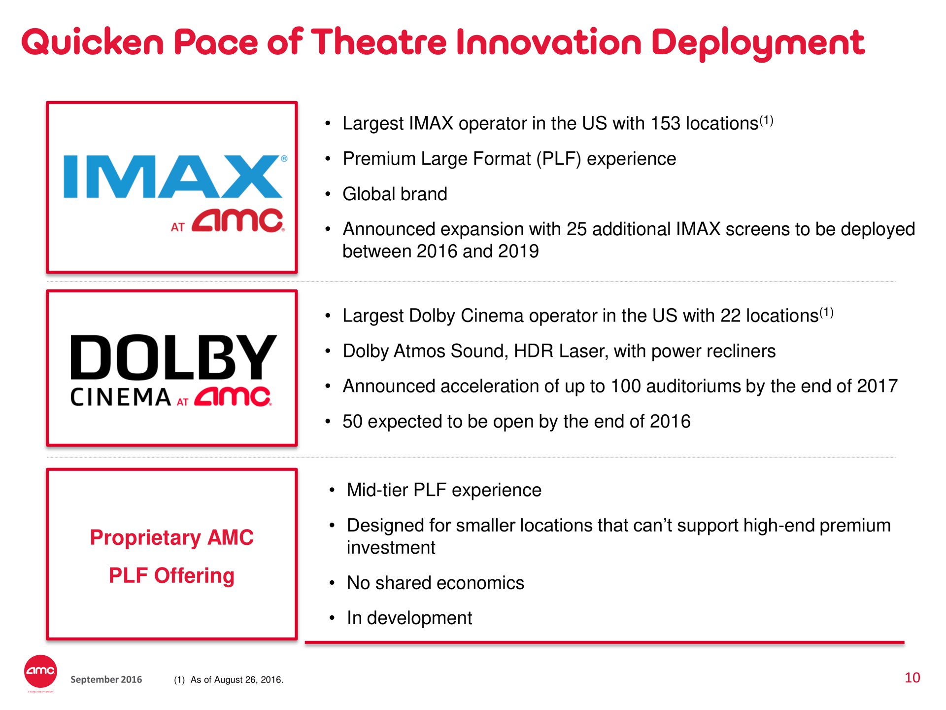 quicken pace of innovation deployment | AMC