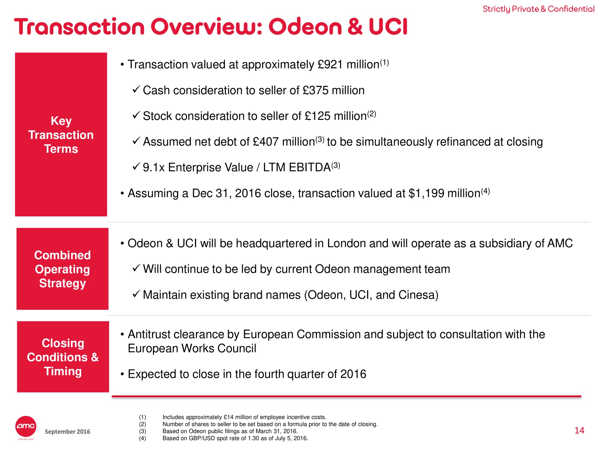transaction overview odeon | AMC